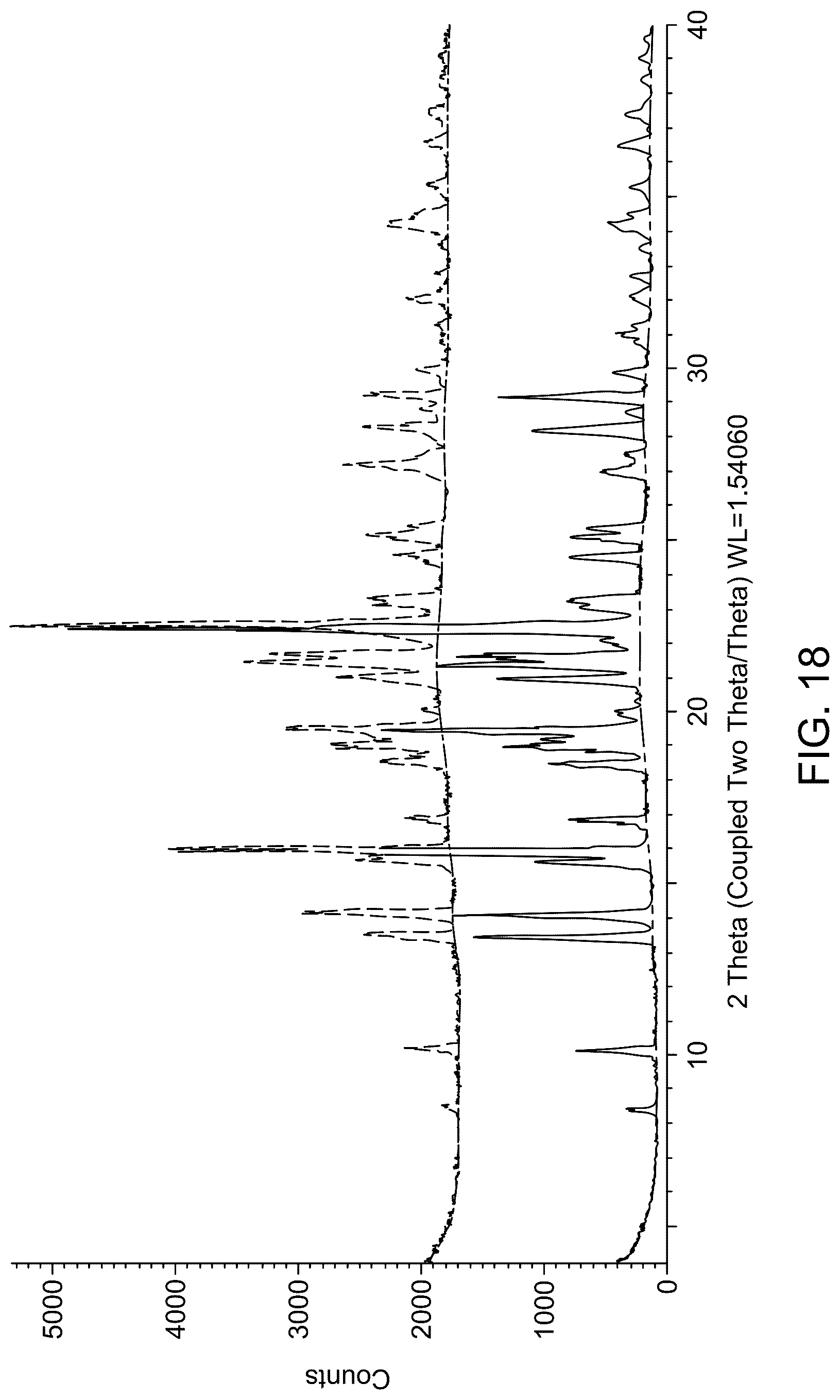 Patent US12319652 Figure 18 – Salts and solid forms of (R)-1-(5-methoxy-1H-indol-1-yl)-N,N-dimethylpropan-2-amine