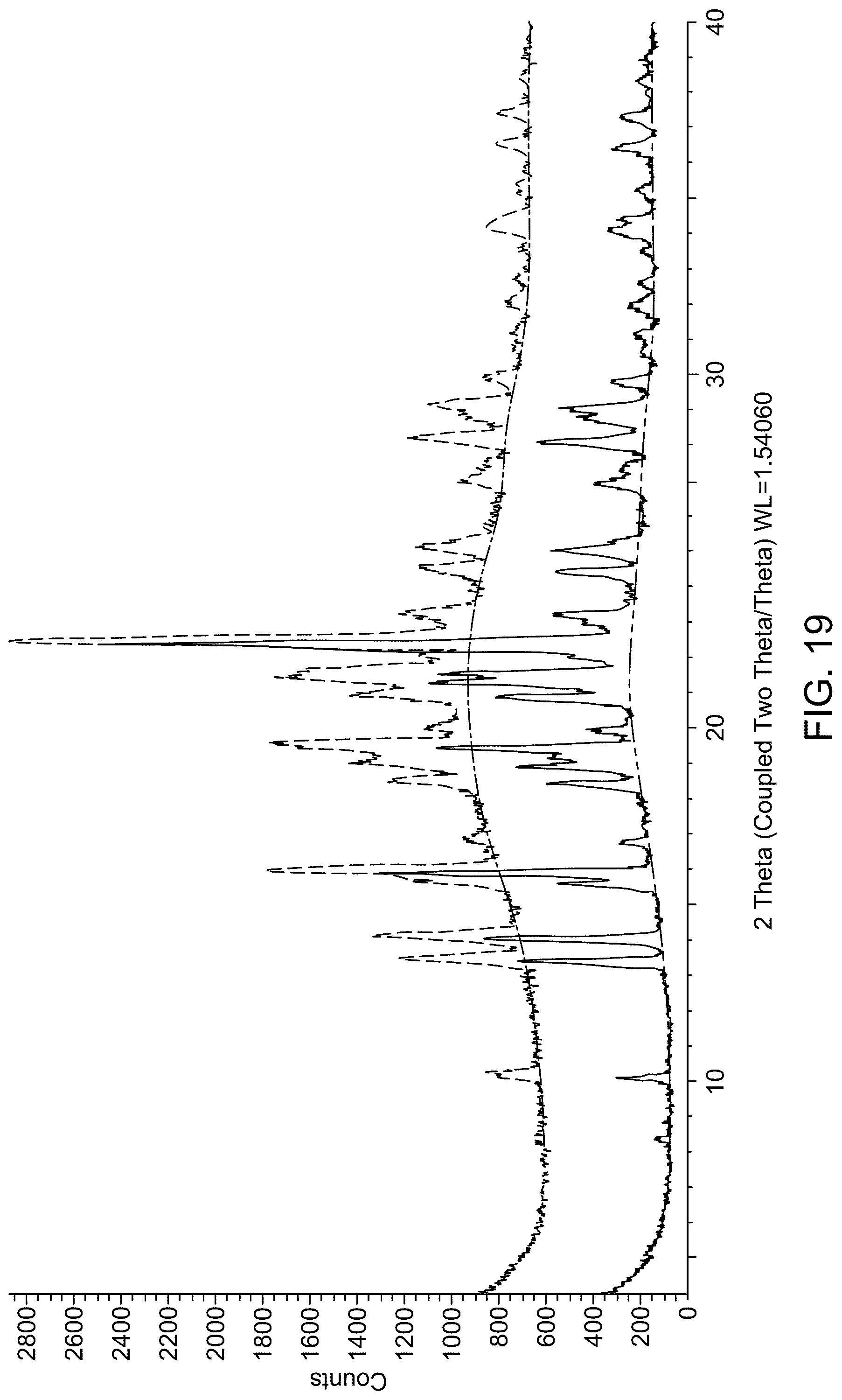 Patent US12319652 Figure 19 – Salts and solid forms of (R)-1-(5-methoxy-1H-indol-1-yl)-N,N-dimethylpropan-2-amine