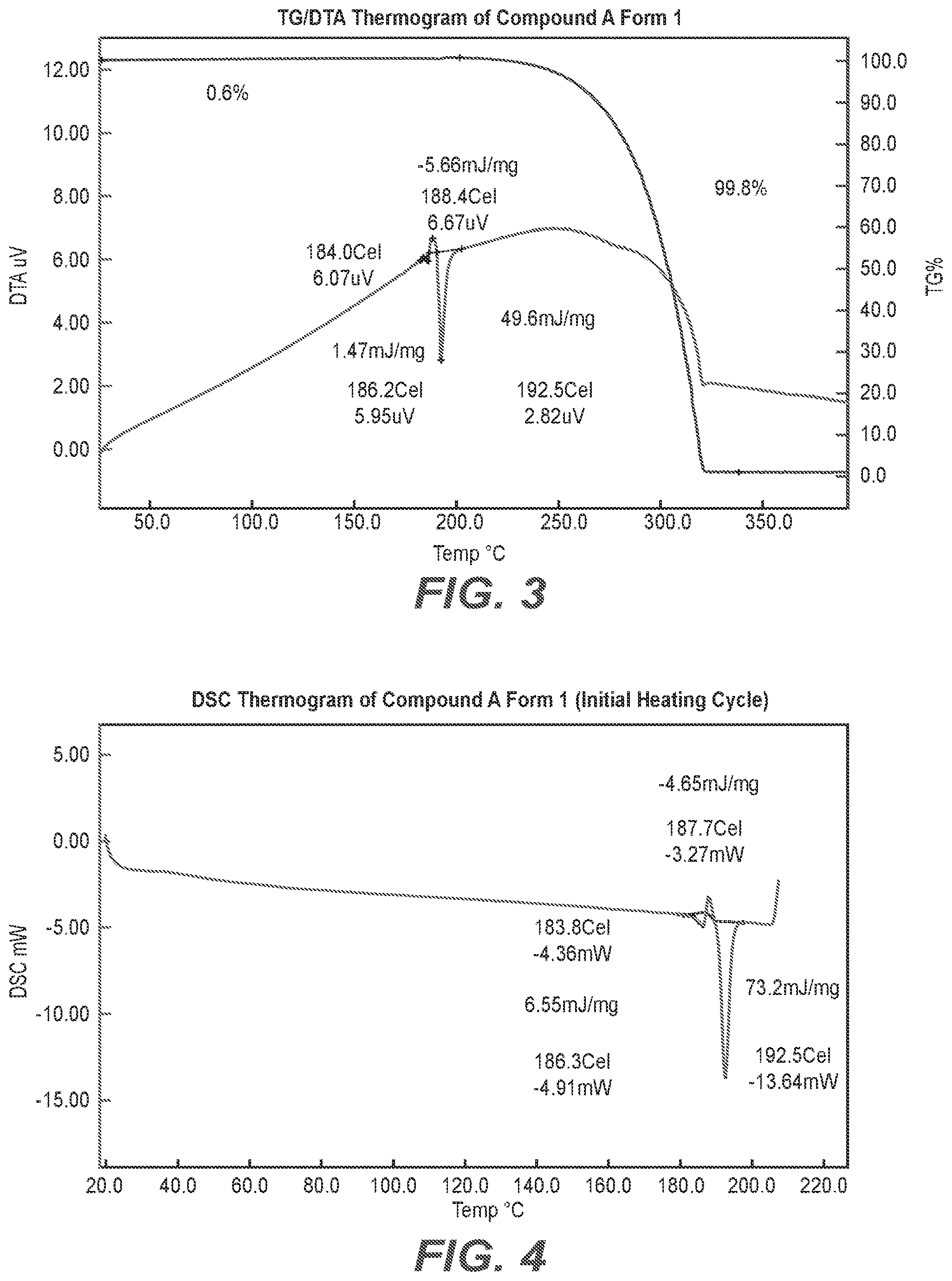 Patent US12319657 Figure 2 – Solid state crystalline forms of a selective potassium channel modulator