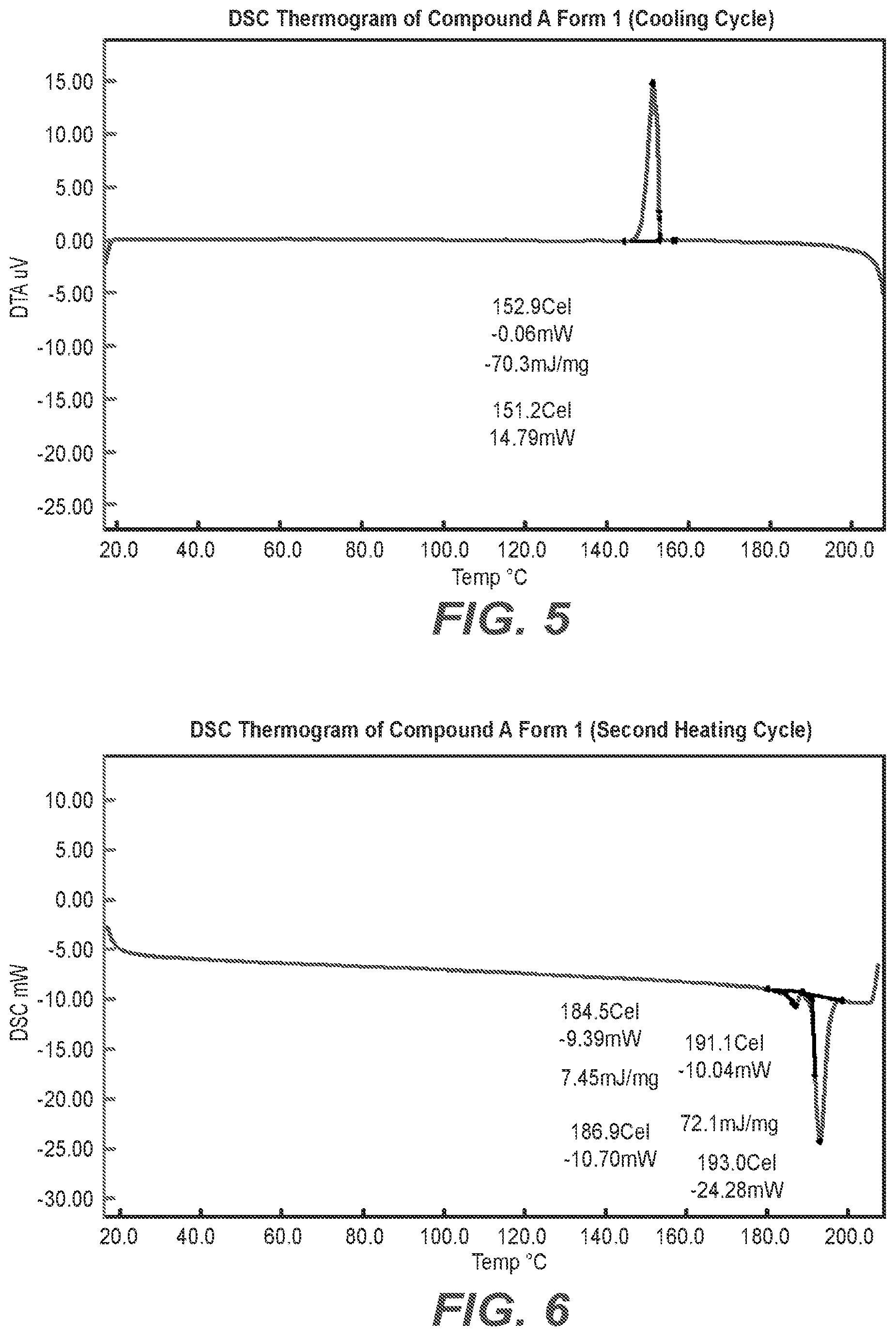 Patent US12319657 Figure 3 – Solid state crystalline forms of a selective potassium channel modulator