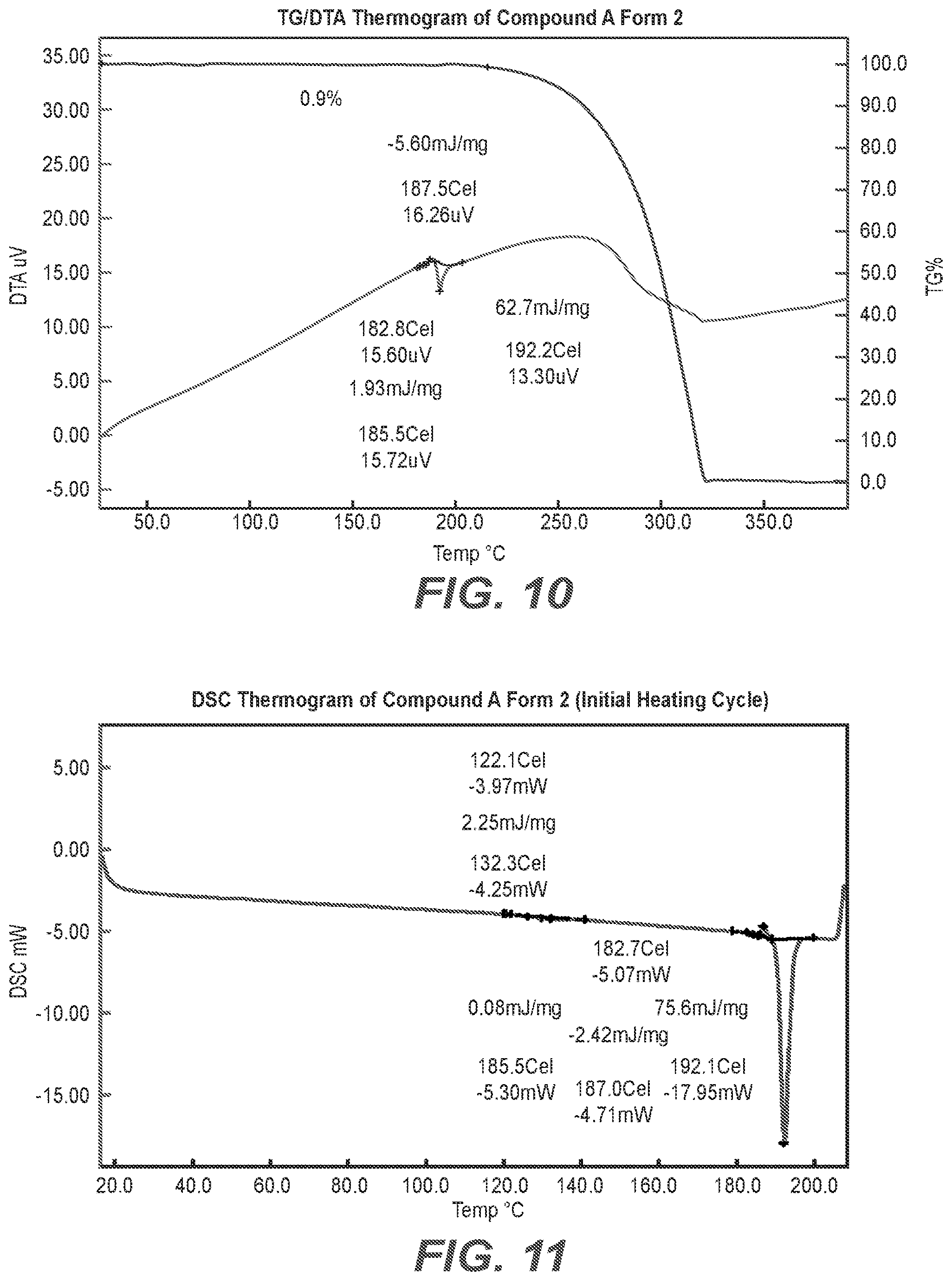 Patent US12319657 Figure 6 – Solid state crystalline forms of a selective potassium channel modulator