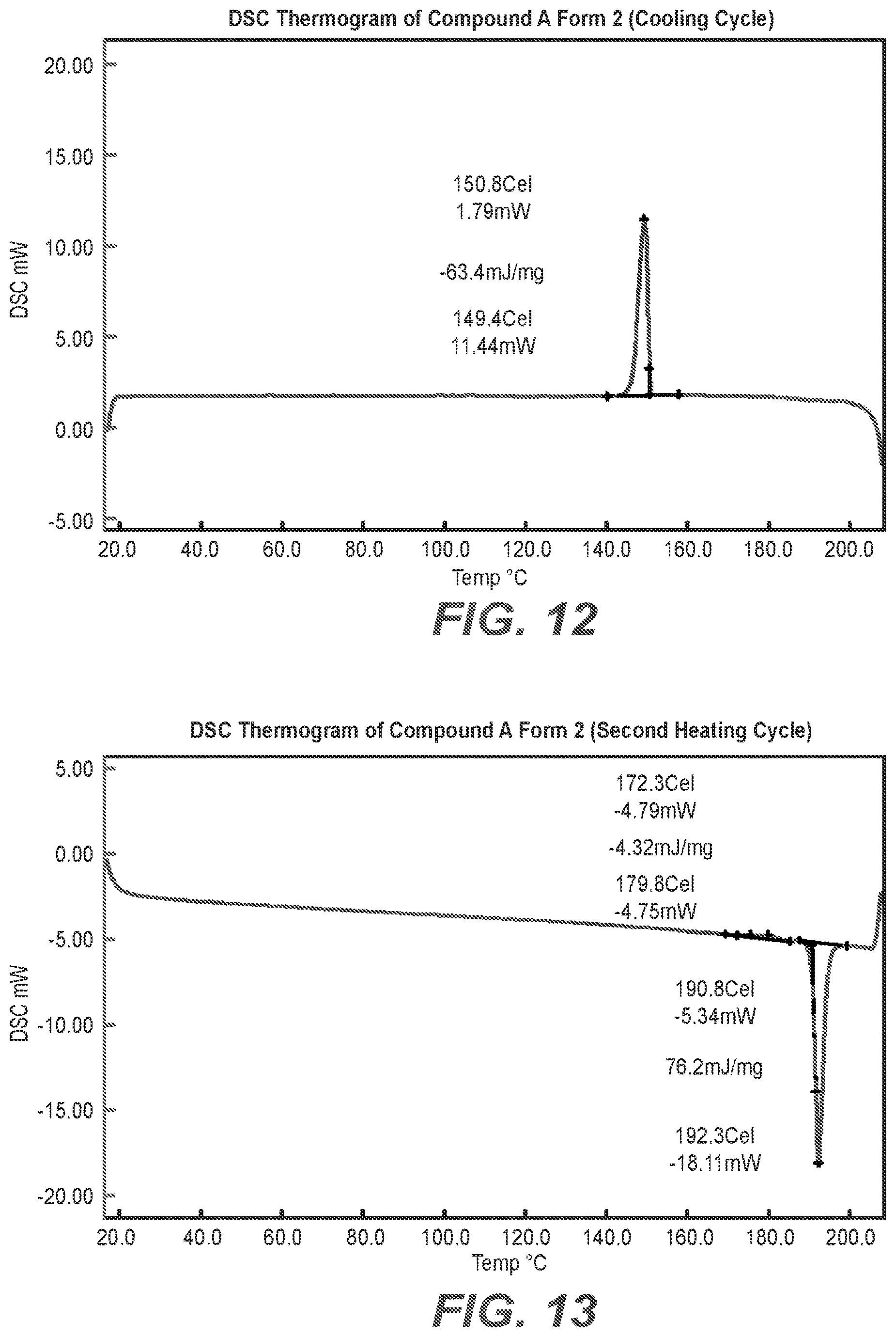 Patent US12319657 Figure 7 – Solid state crystalline forms of a selective potassium channel modulator