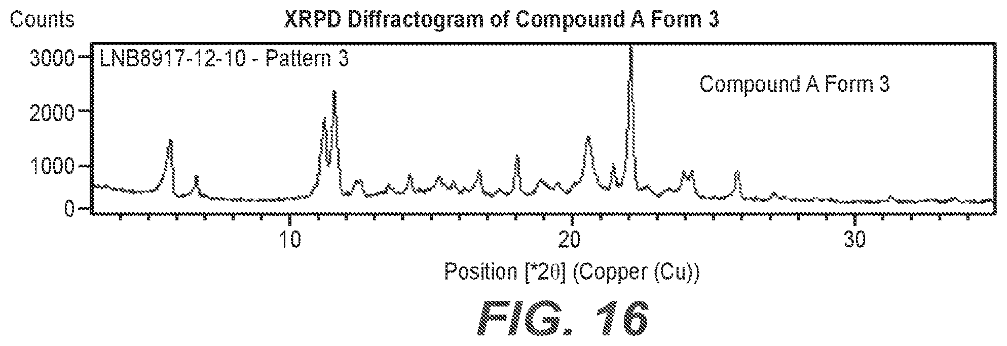 Patent US12319657 Figure 10 – Solid state crystalline forms of a selective potassium channel modulator