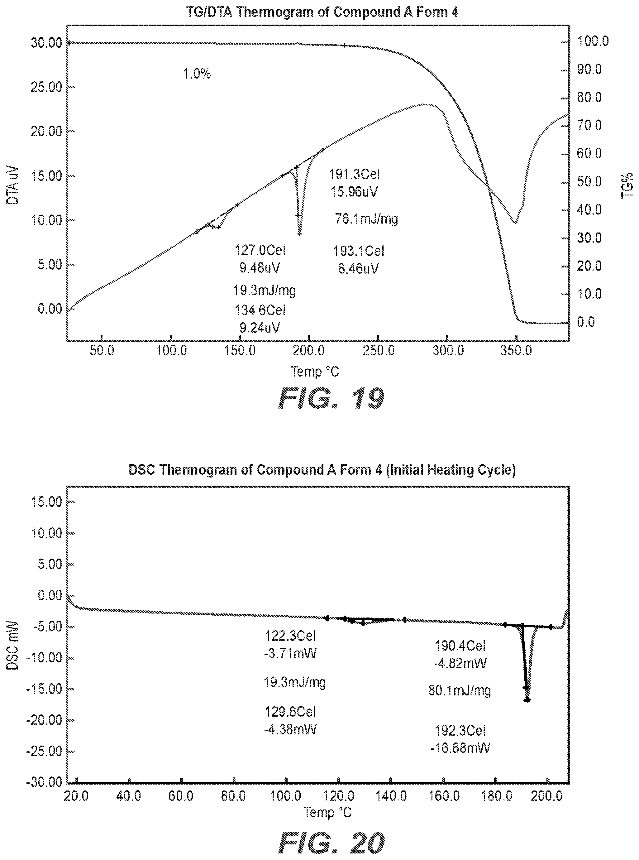 Patent US12319657 Figure 12 – Solid state crystalline forms of a selective potassium channel modulator
