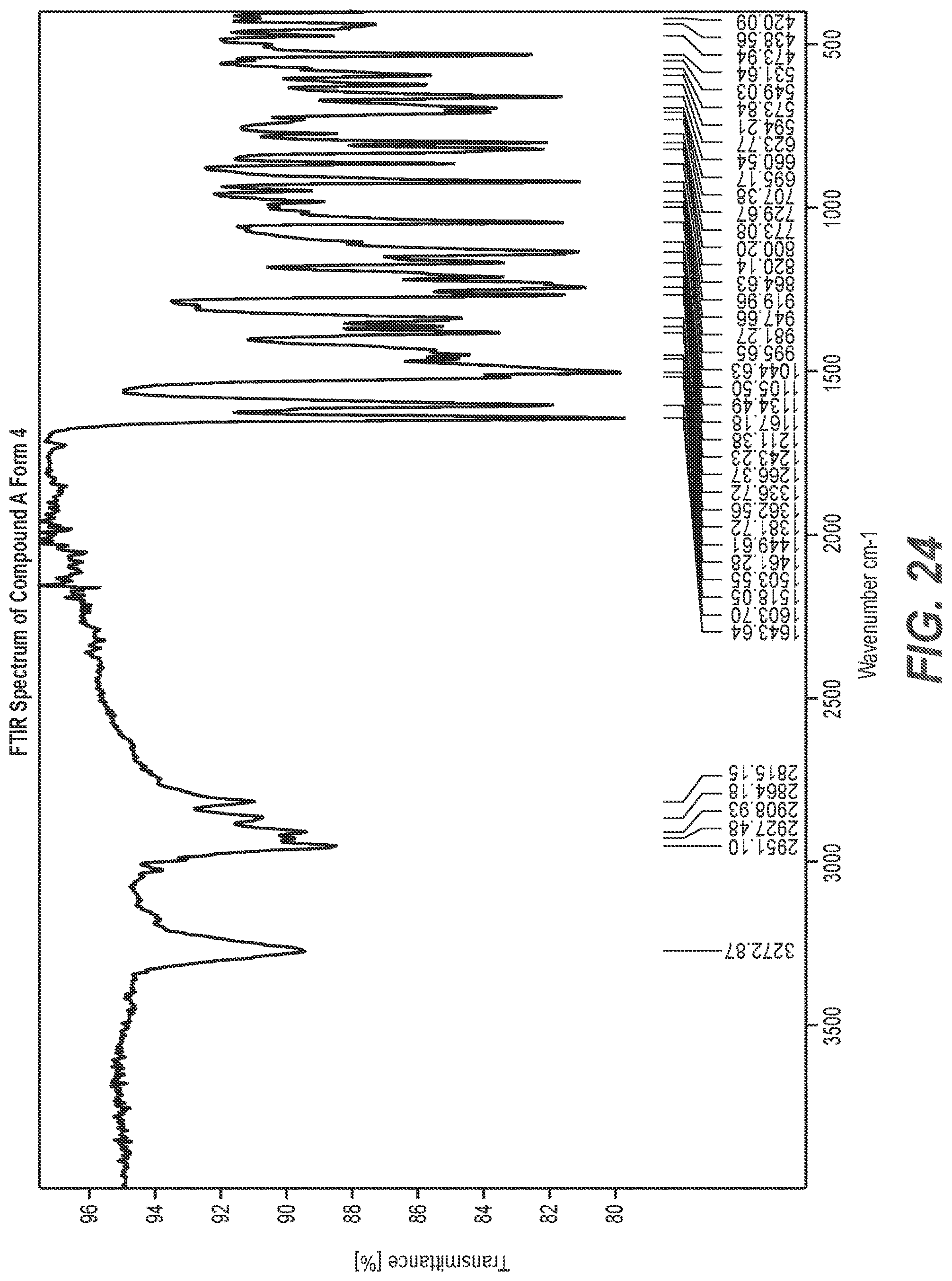 Patent US12319657 Figure 15 – Solid state crystalline forms of a selective potassium channel modulator