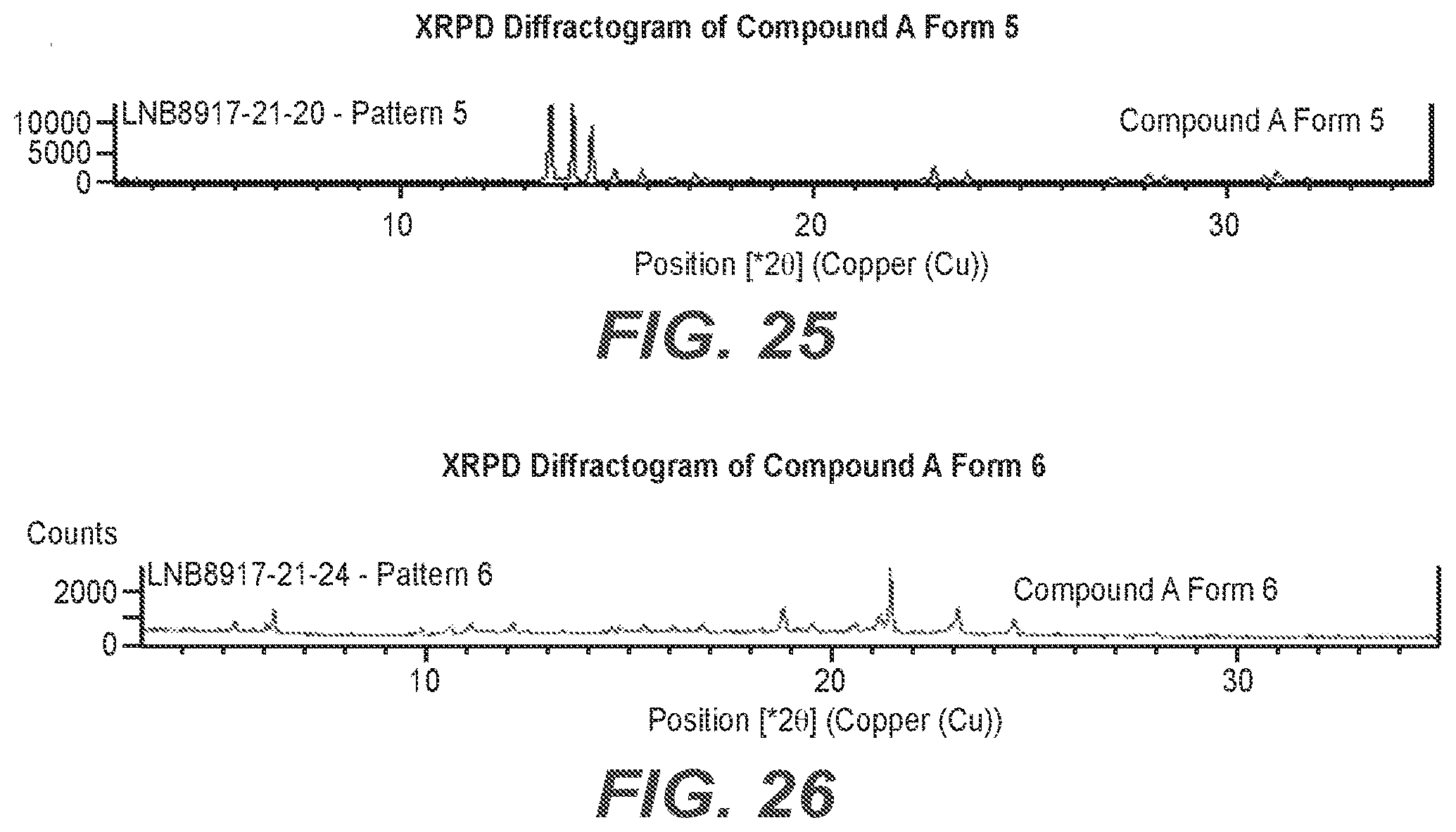 Patent US12319657 Figure 16 – Solid state crystalline forms of a selective potassium channel modulator