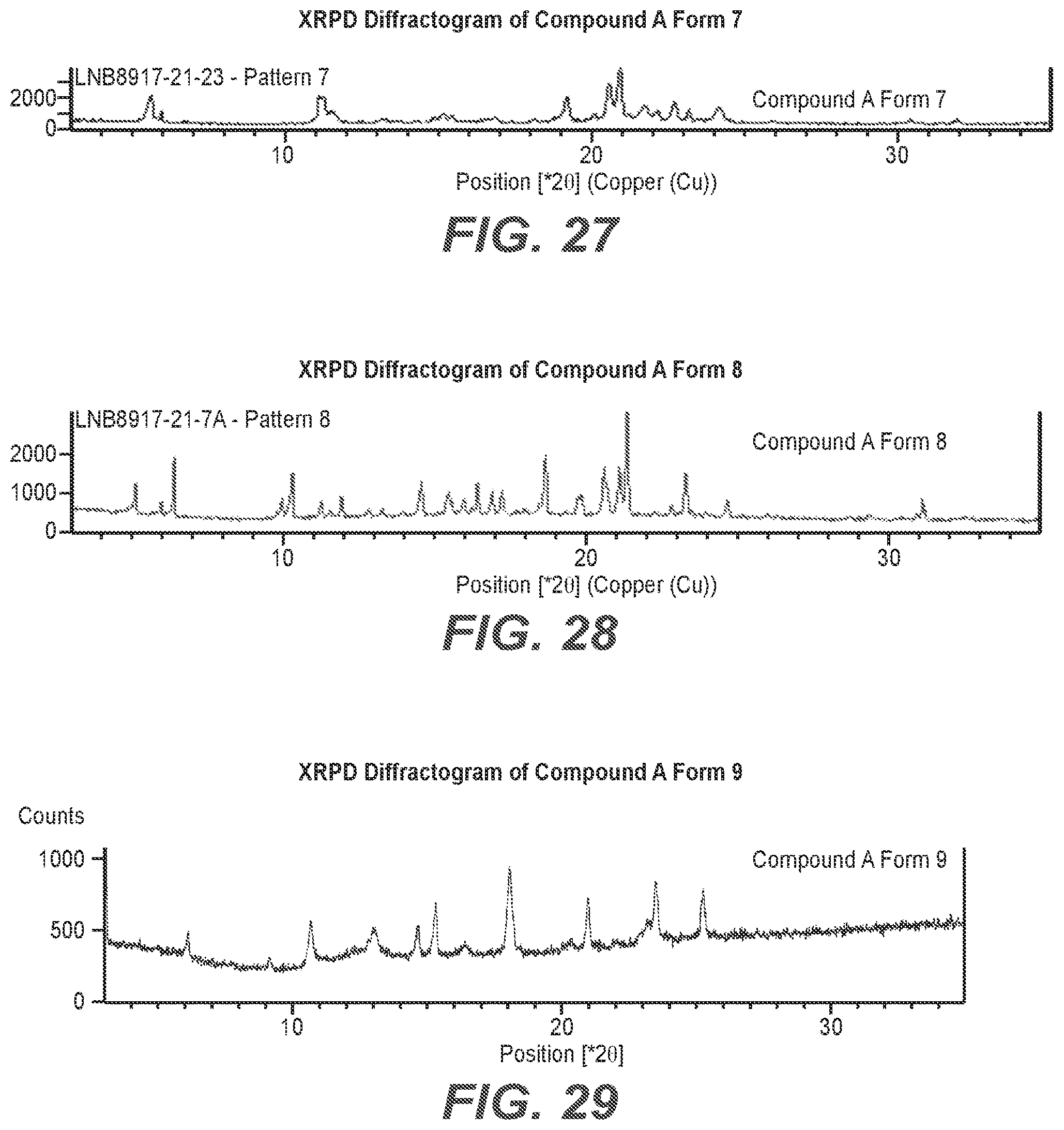 Patent US12319657 Figure 17 – Solid state crystalline forms of a selective potassium channel modulator