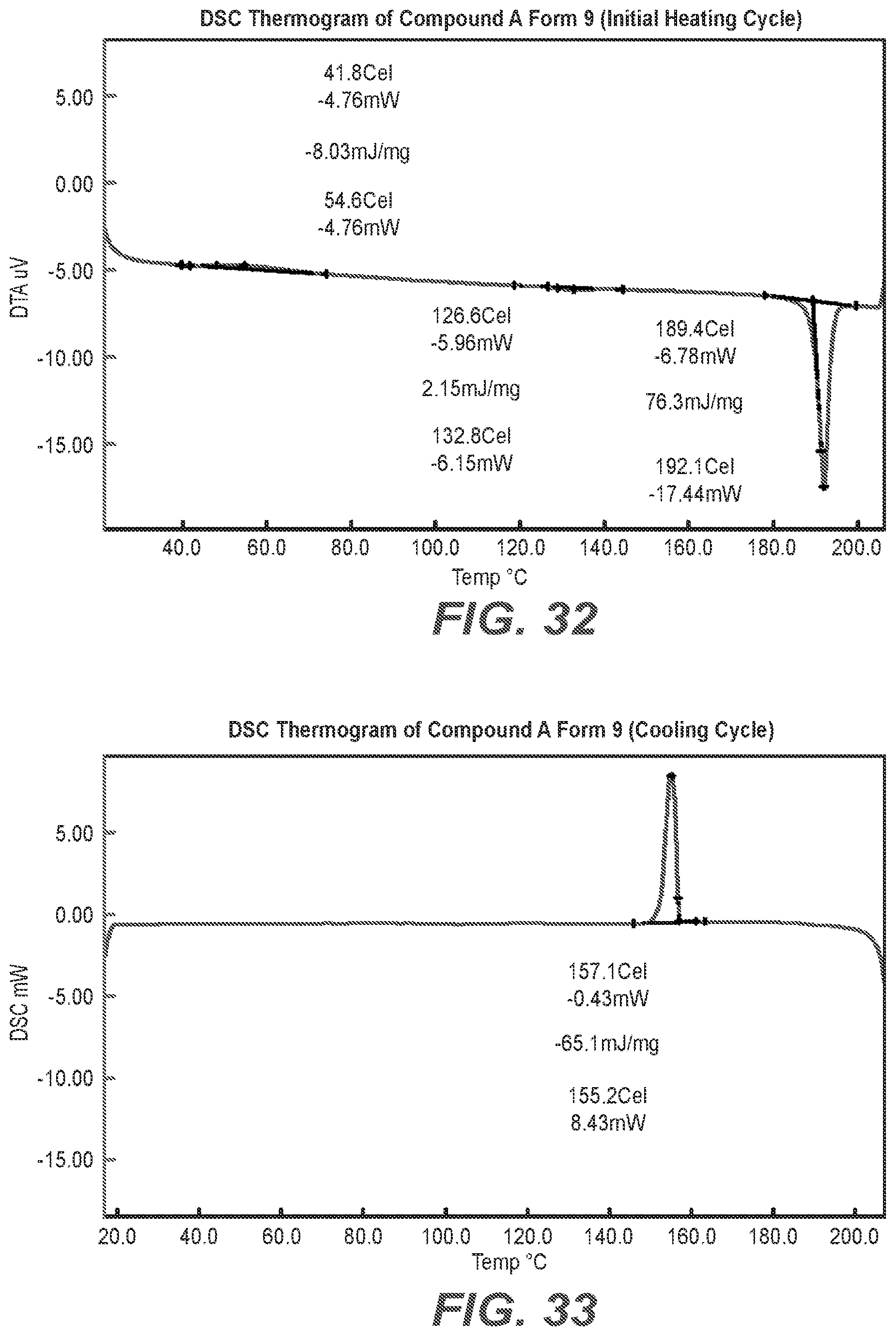 Patent US12319657 Figure 19 – Solid state crystalline forms of a selective potassium channel modulator