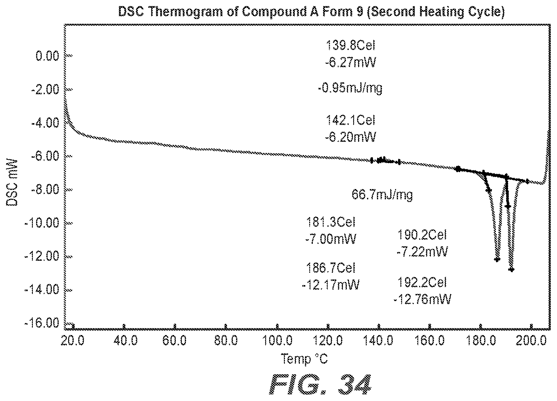 Patent US12319657 Figure 20 – Solid state crystalline forms of a selective potassium channel modulator