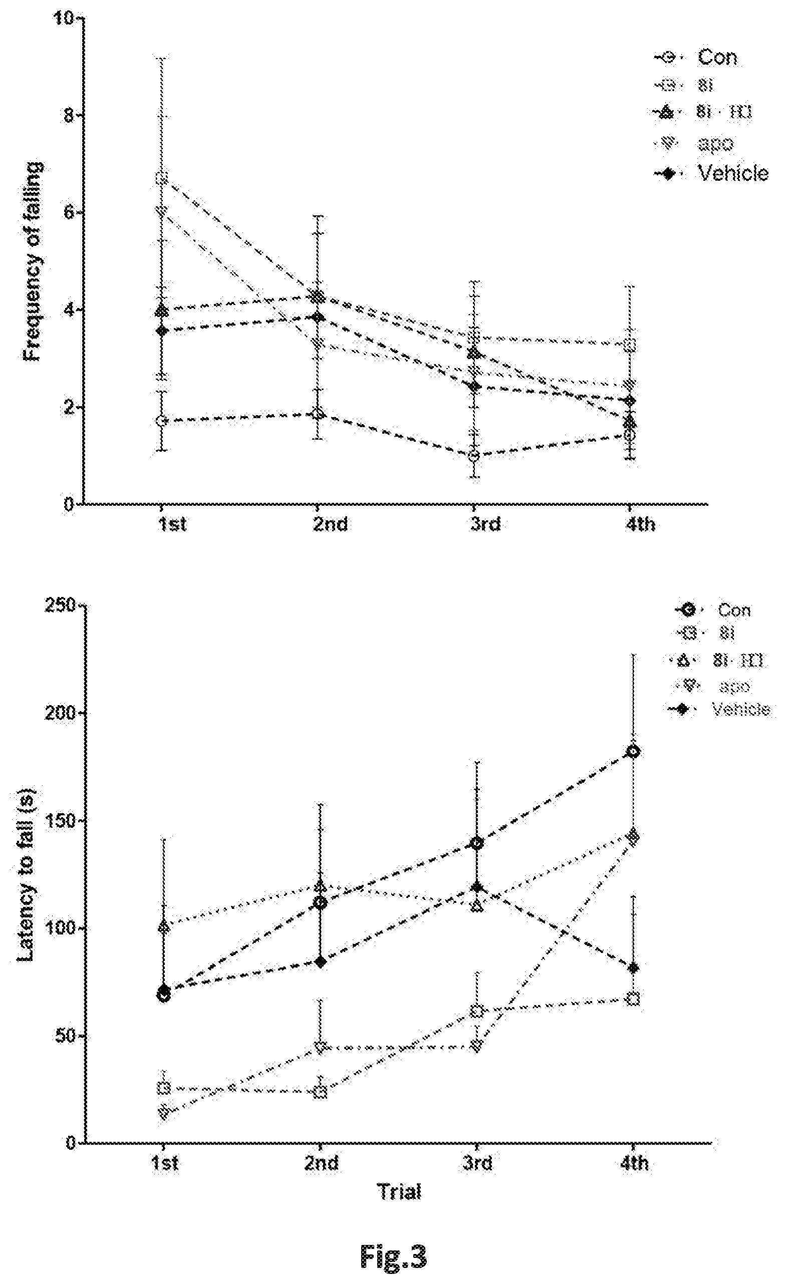 Patent US12319659 Figure 3 – Selective ligand for dopamine D3 receptor, preparation method therefor, and pharmaceutical application thereof