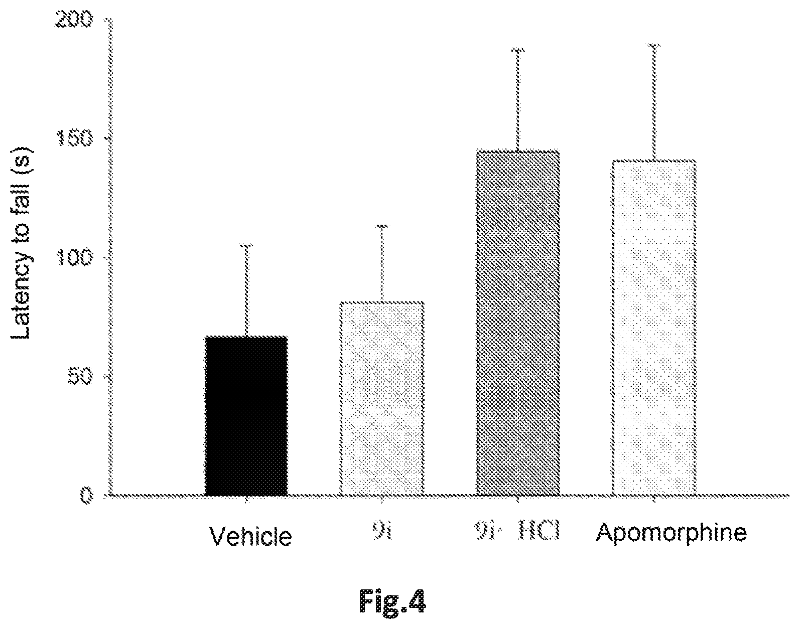 Patent US12319659 Figure 4 – Selective ligand for dopamine D3 receptor, preparation method therefor, and pharmaceutical application thereof