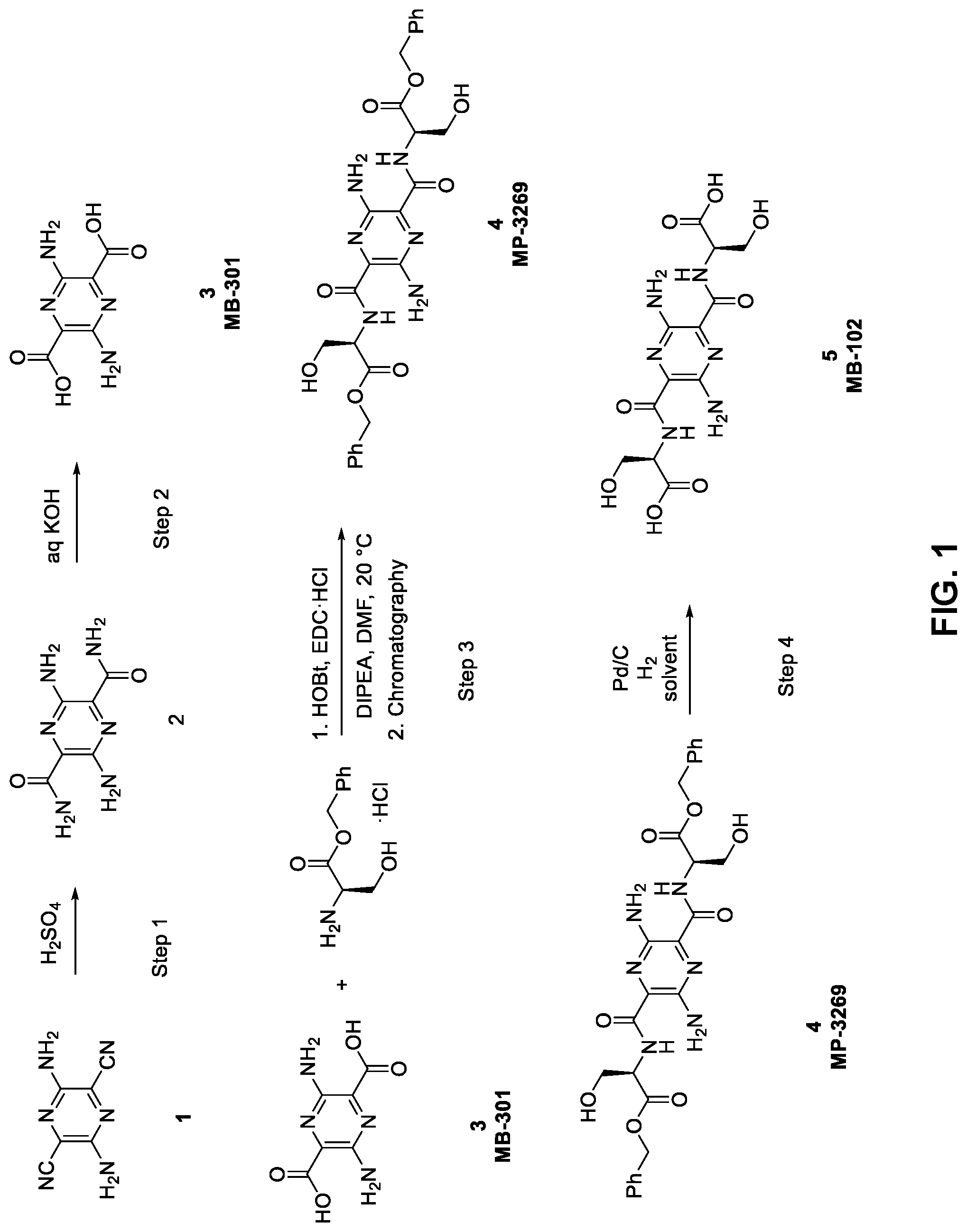 Patent US12319660 Figure 1 – Preparation of substituted diaminopyrazine dicarboxylic acids