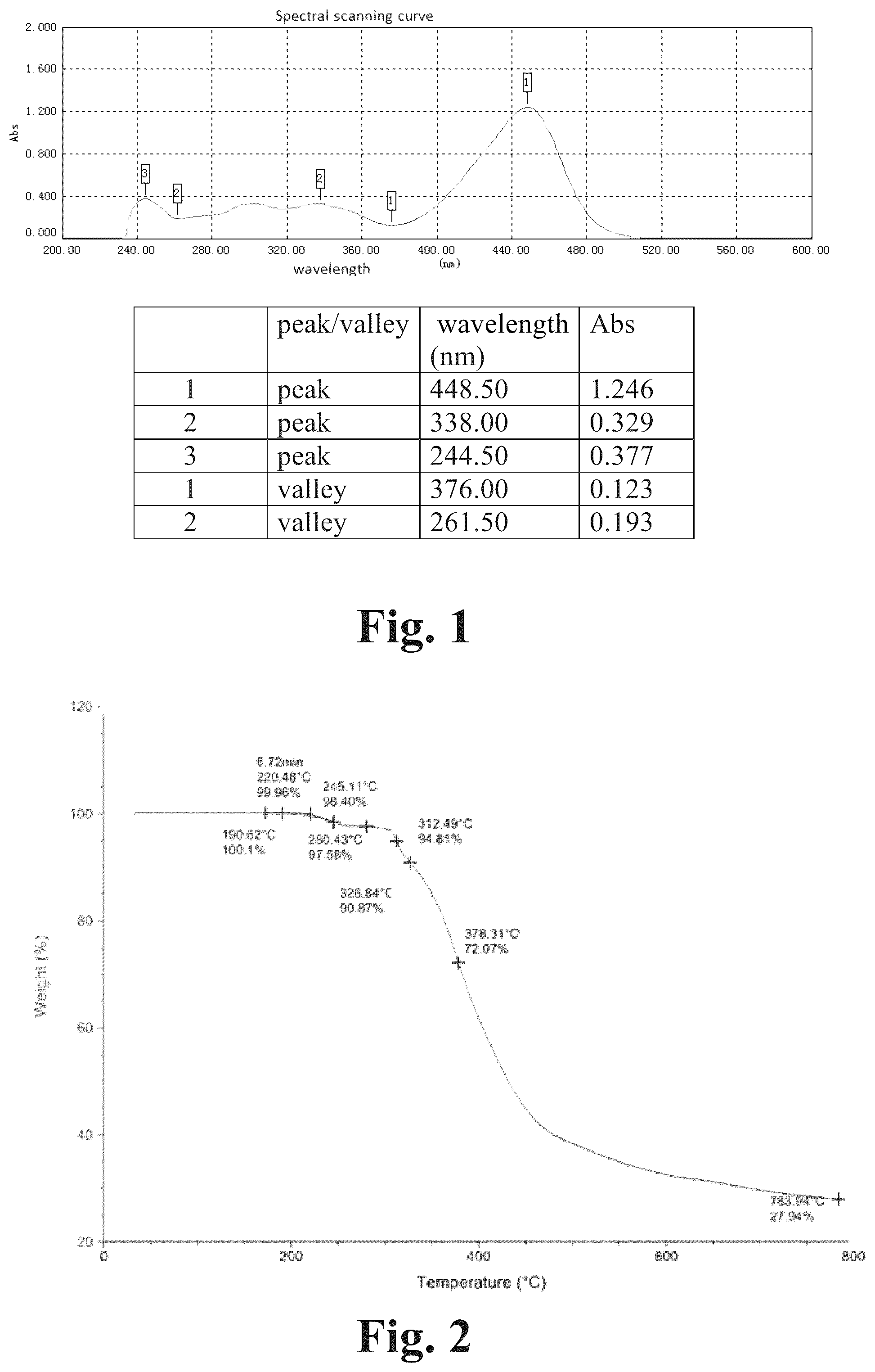 Patent US12319661 Figure 1 – Polycyclic compound