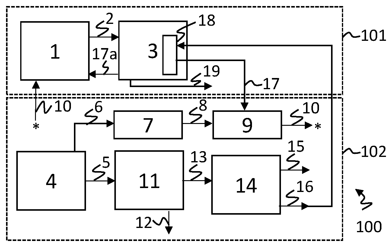 Patent US12319662 Figure 1 – Coupled urea melamine plant