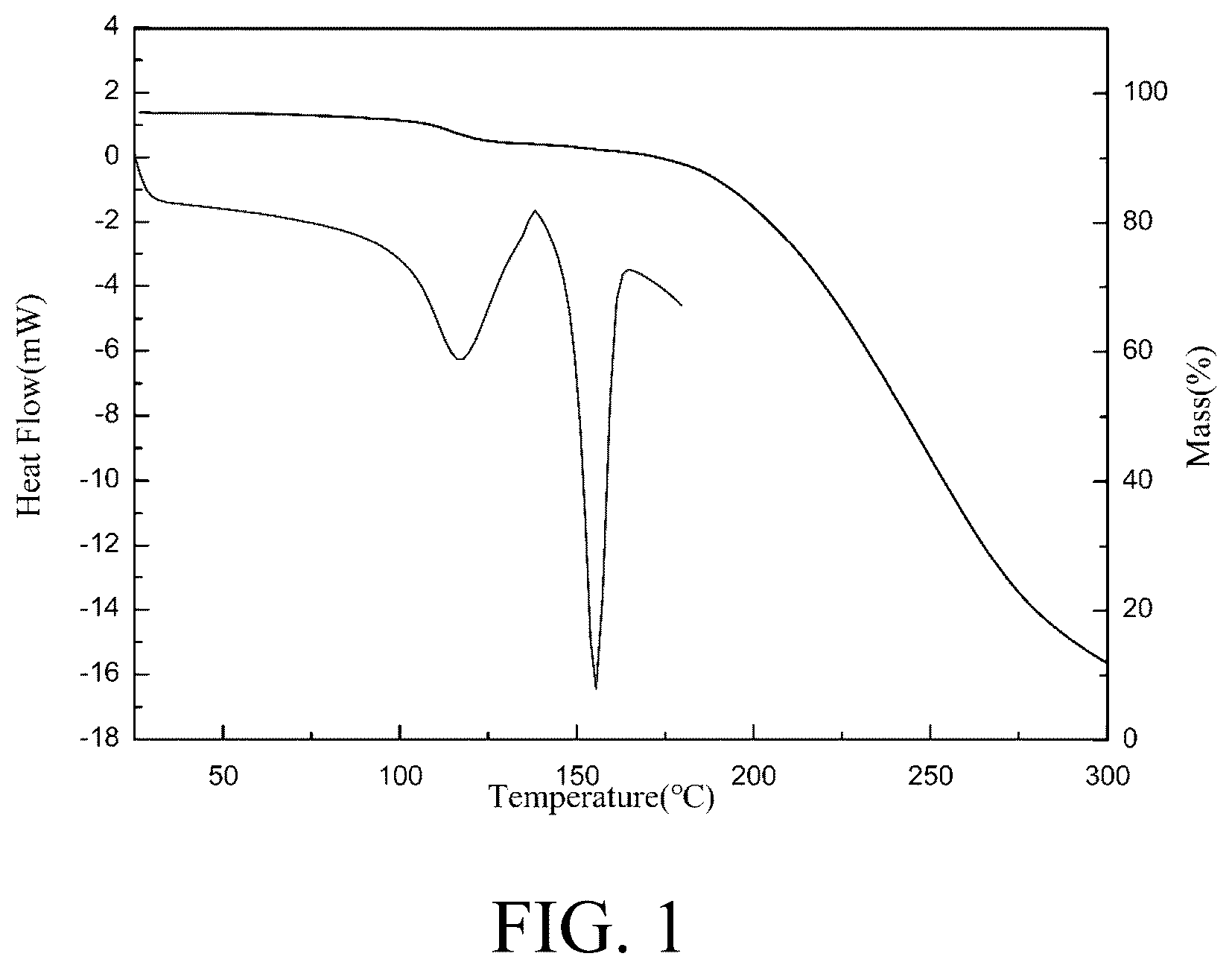 Patent US12319666 Figure 1 – Hydrate of dimethylaminomicheliolide fumarate and preparation method therefor and use thereof