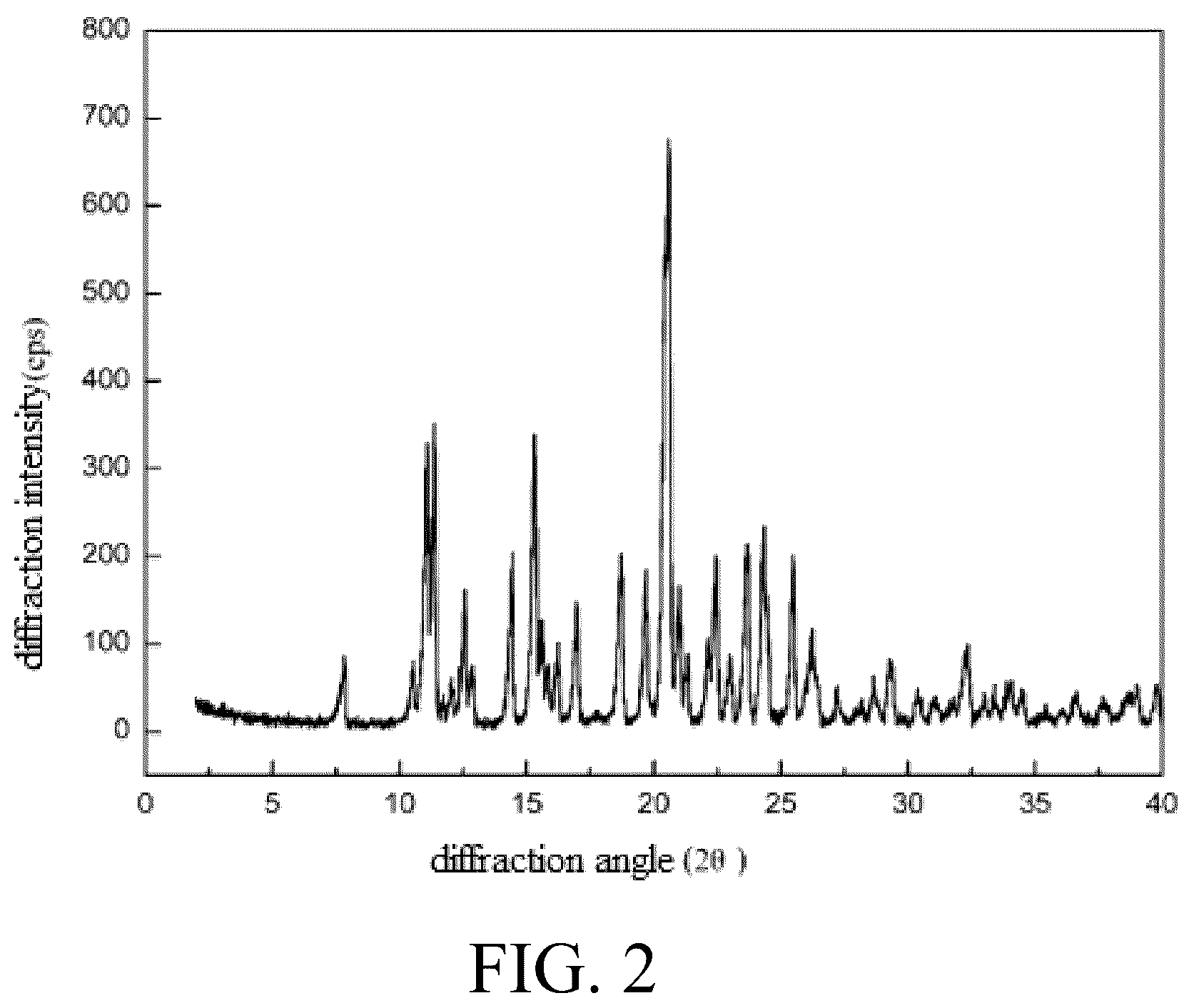 Patent US12319666 Figure 2 – Hydrate of dimethylaminomicheliolide fumarate and preparation method therefor and use thereof