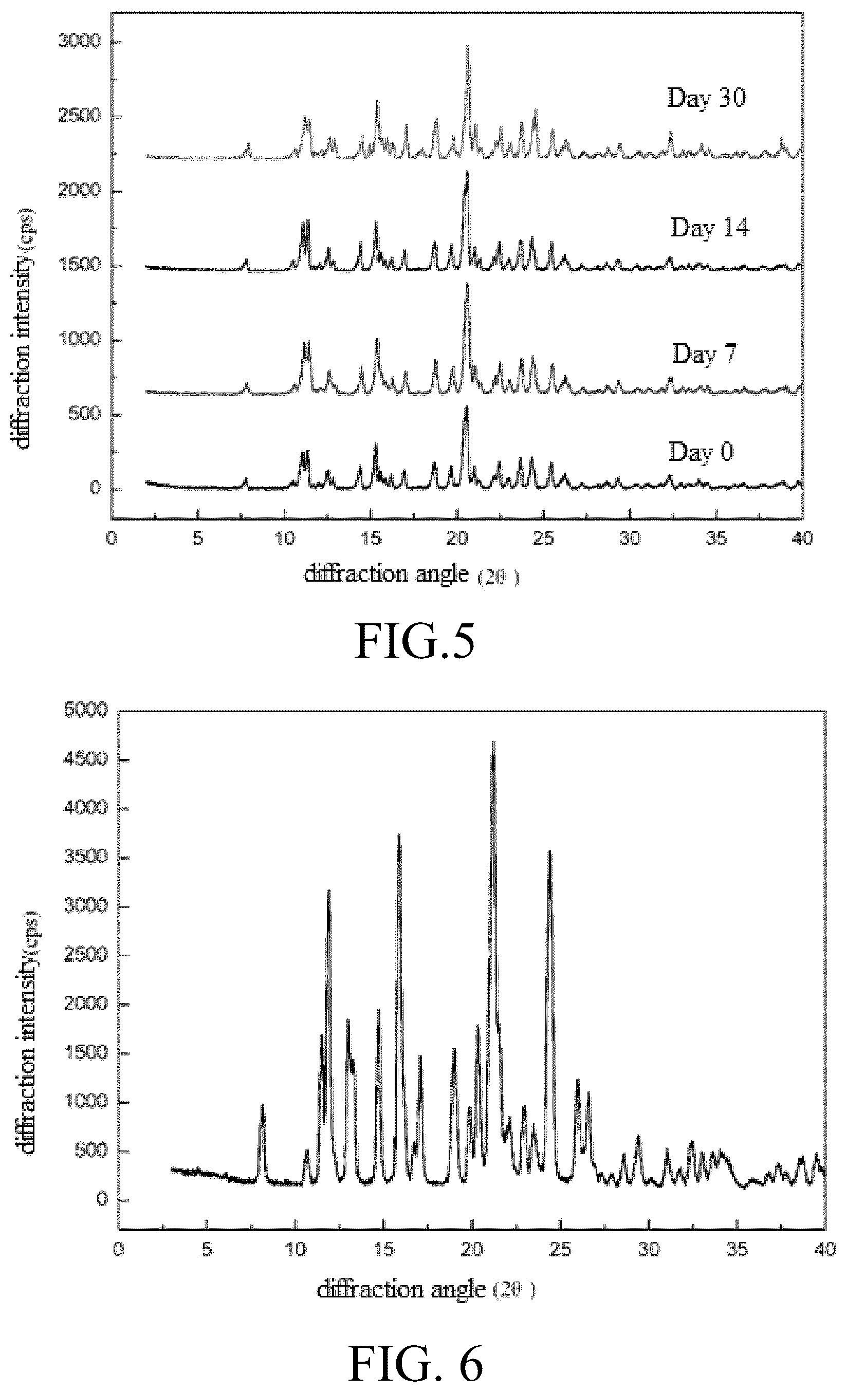 Patent US12319666 Figure 4 – Hydrate of dimethylaminomicheliolide fumarate and preparation method therefor and use thereof