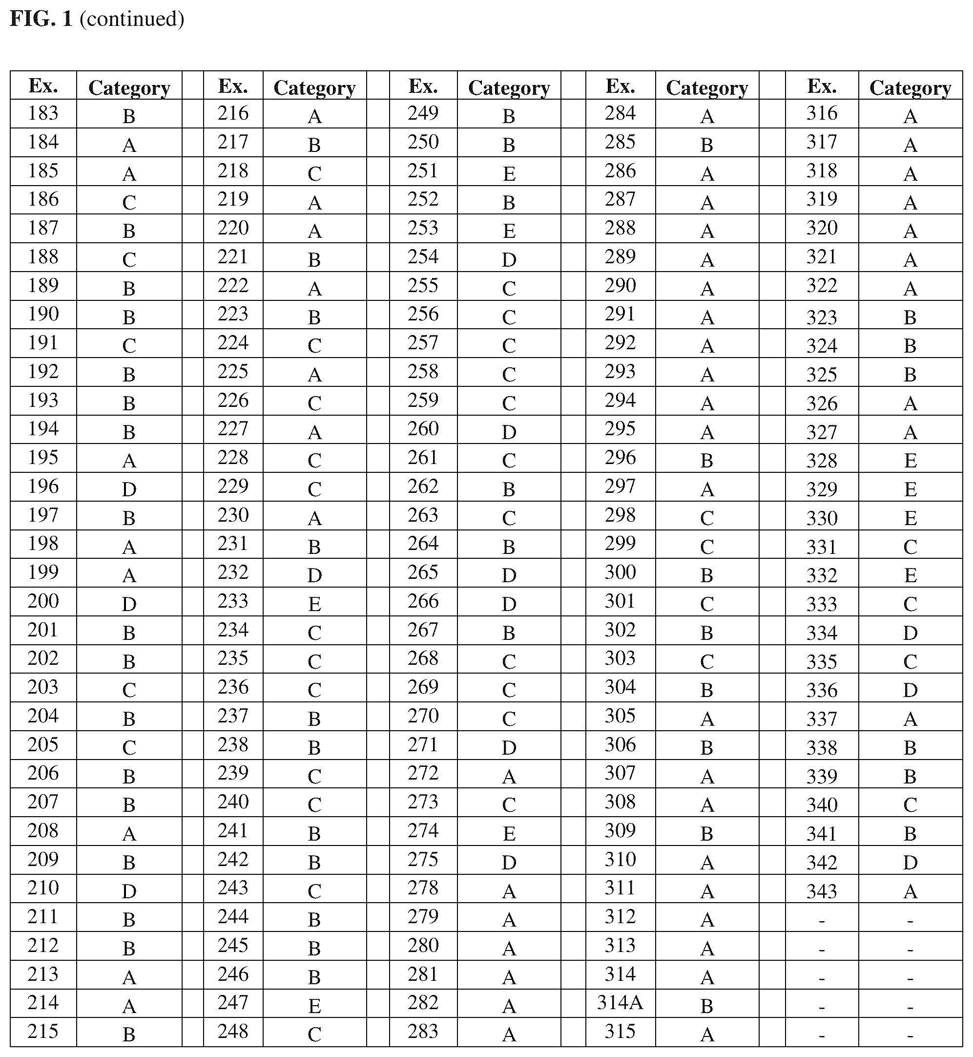 Patent US12319668 Figure 3 – Small molecule inhibitors of mammalian SLC6A19 function