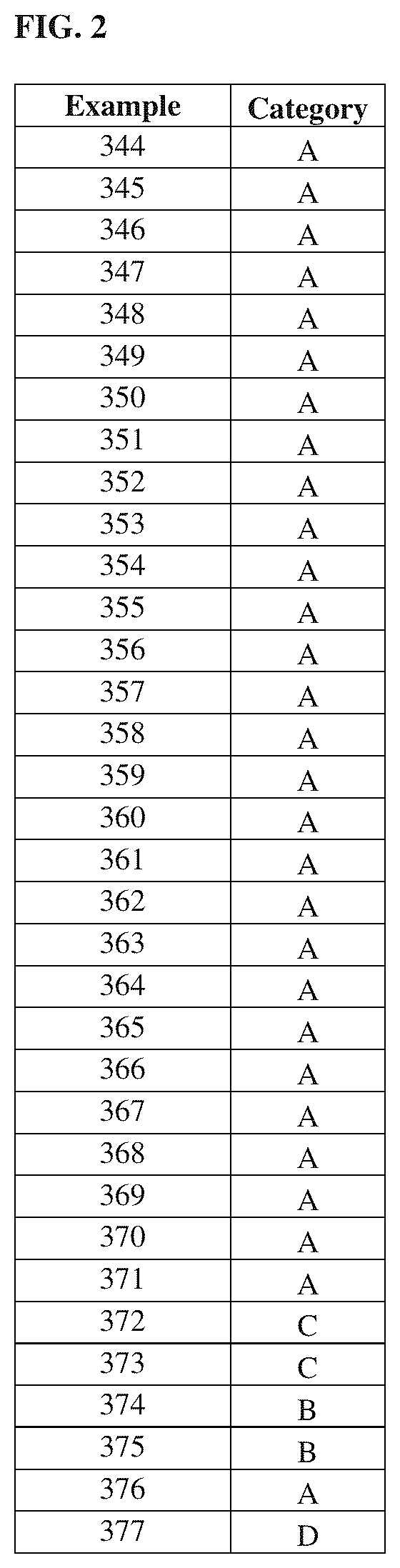 Patent US12319668 Figure 4 – Small molecule inhibitors of mammalian SLC6A19 function