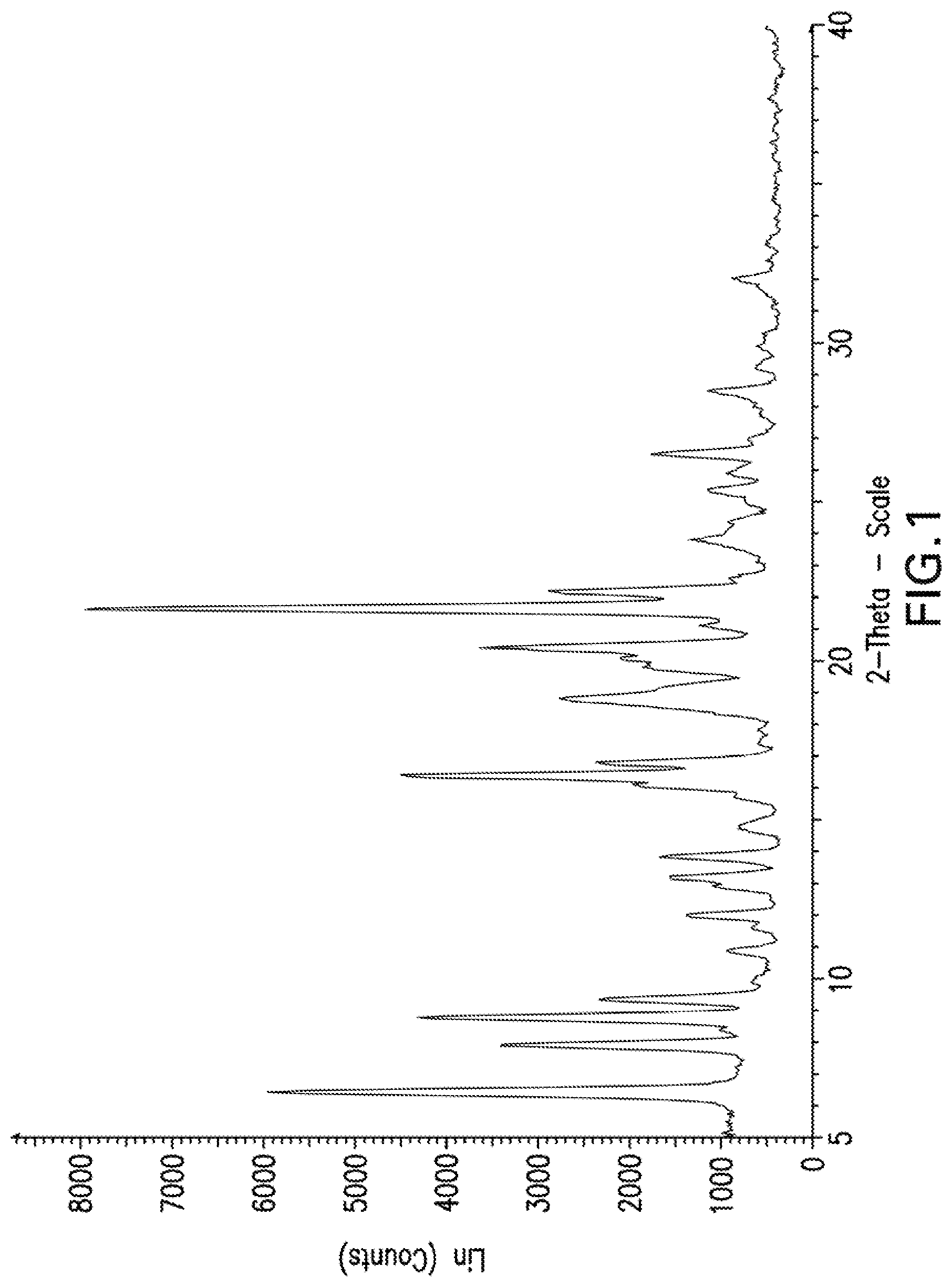 Patent US12319670 Figure 1 – Compounds and methods for inhibiting JAK
