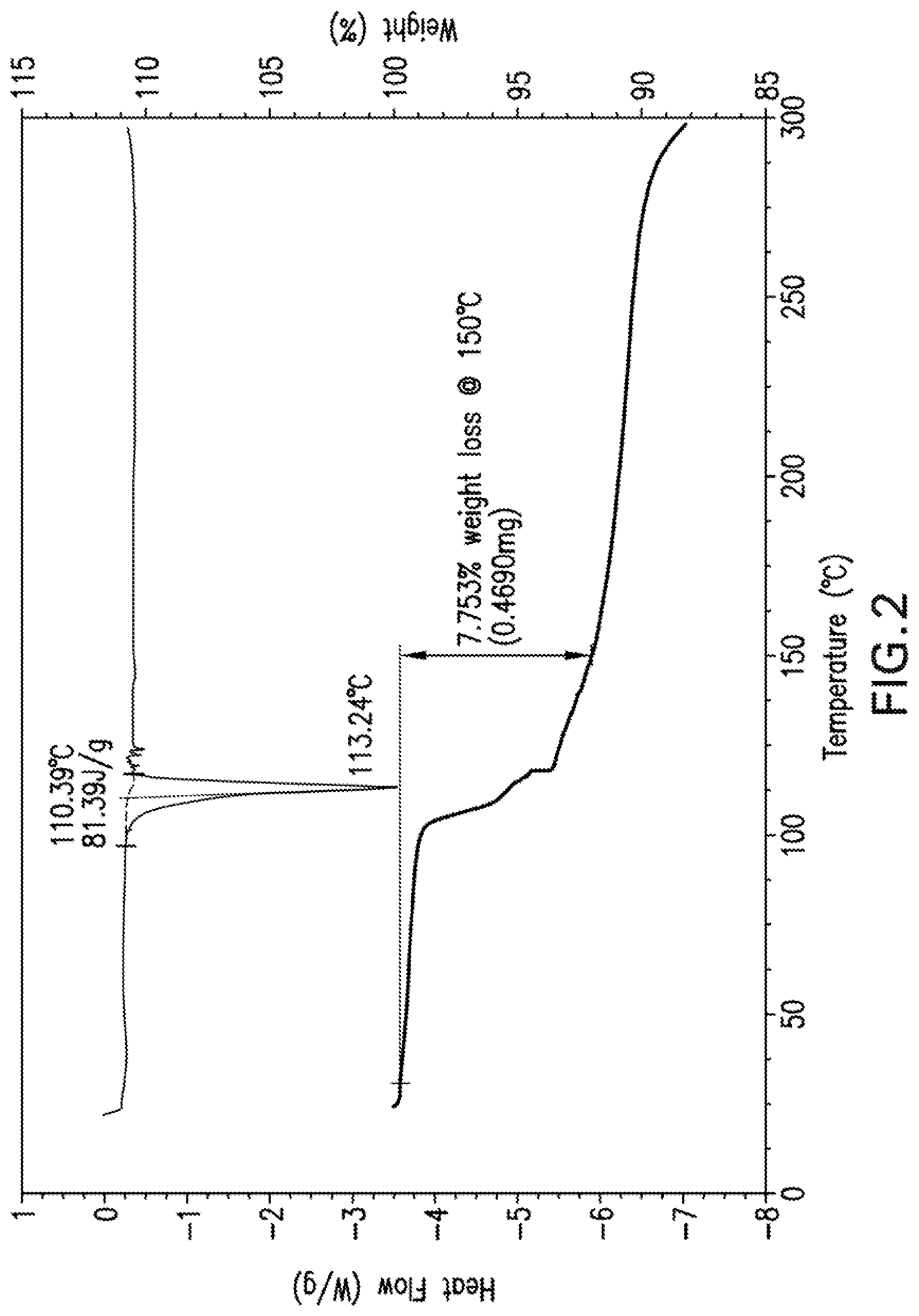 Patent US12319670 Figure 2 – Compounds and methods for inhibiting JAK