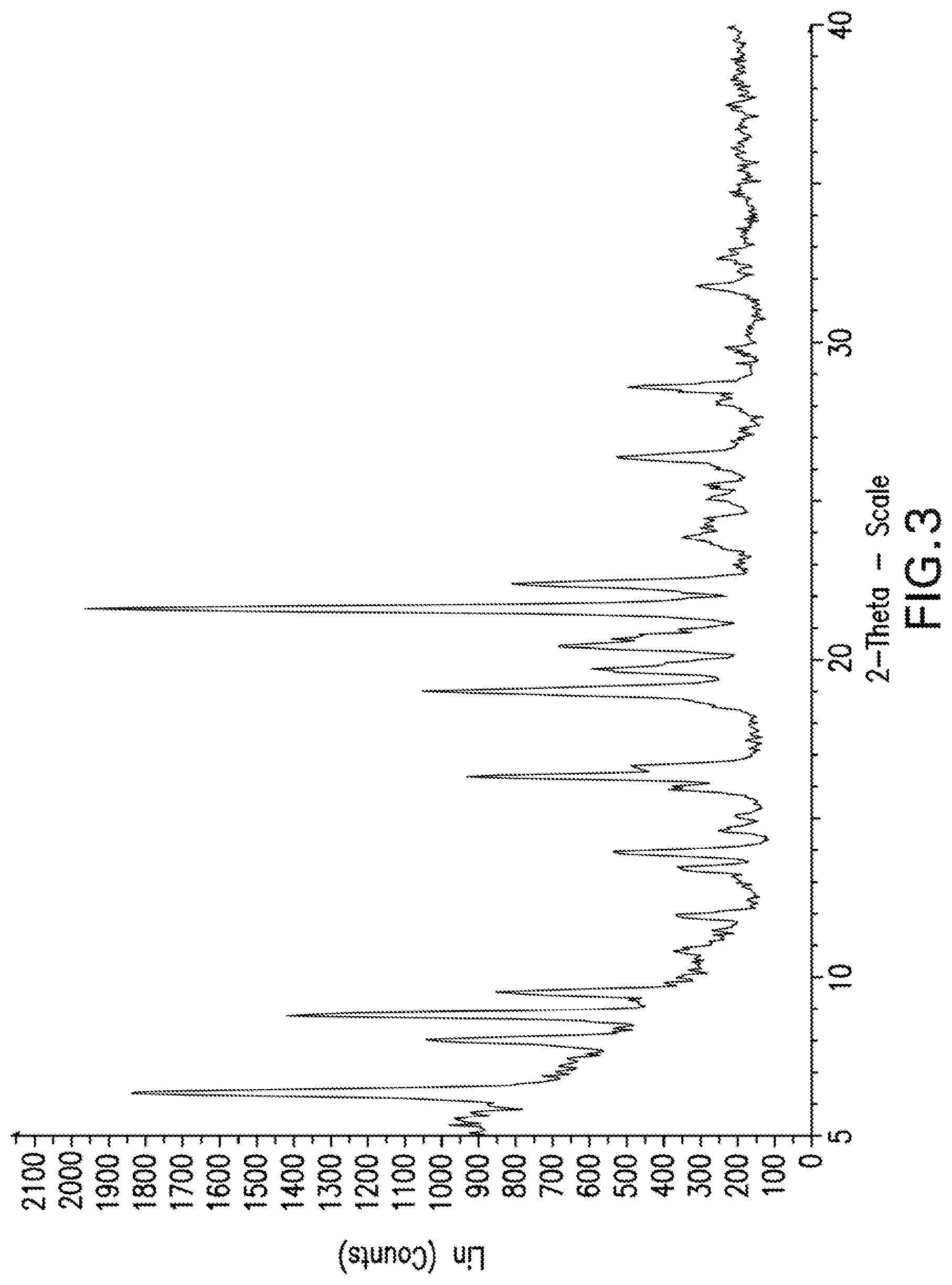 Patent US12319670 Figure 3 – Compounds and methods for inhibiting JAK