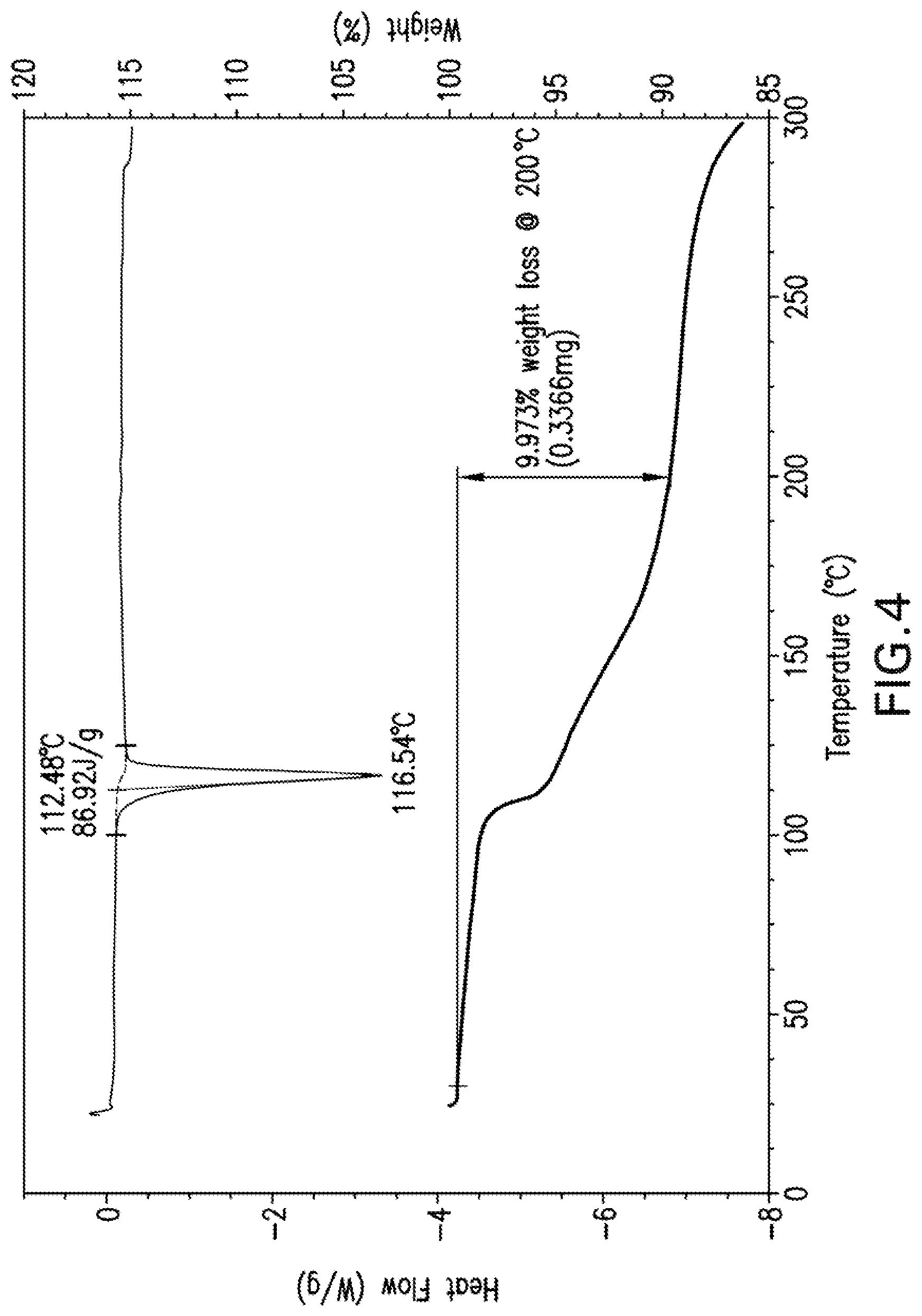 Patent US12319670 Figure 4 – Compounds and methods for inhibiting JAK