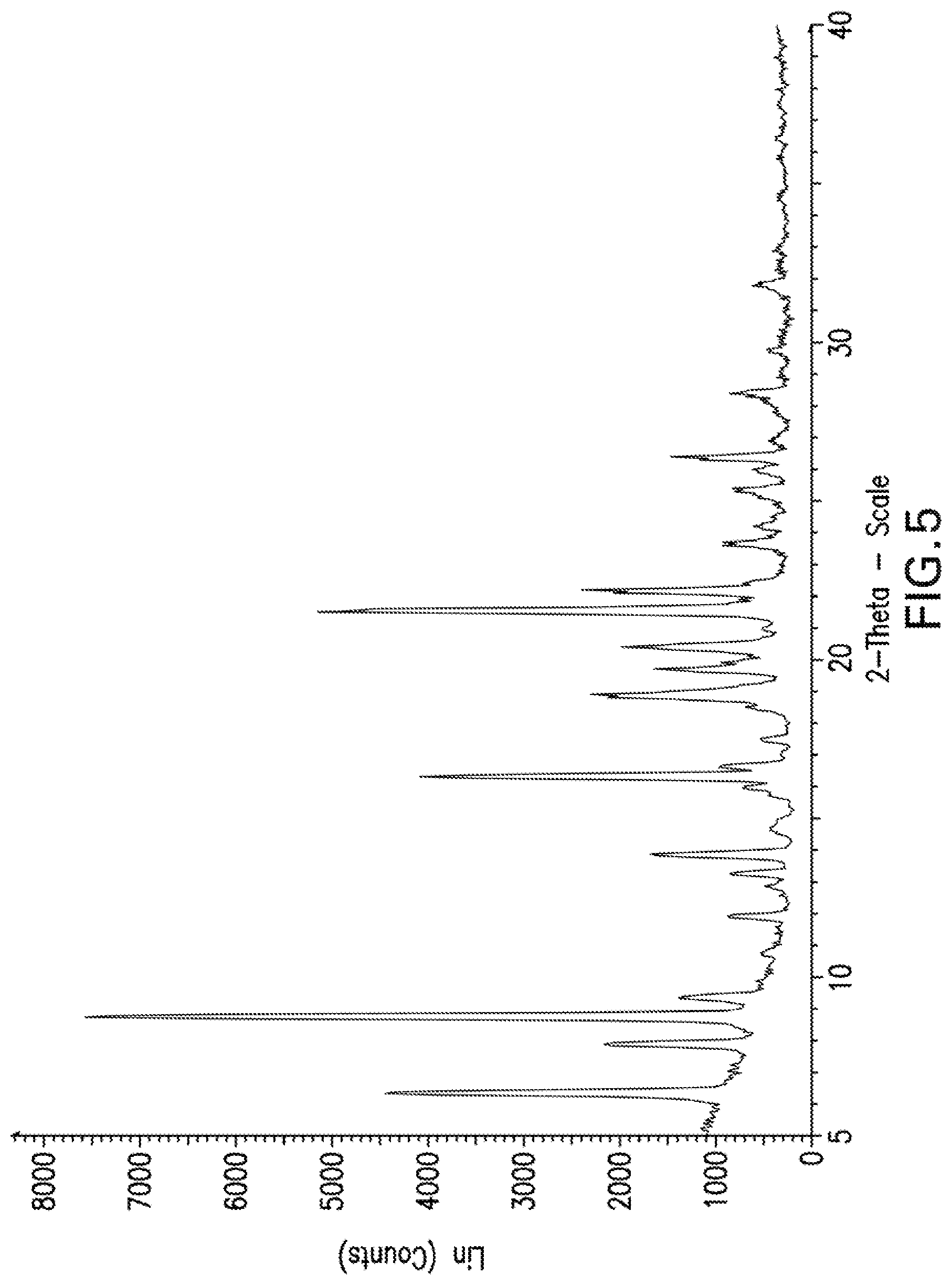 Patent US12319670 Figure 5 – Compounds and methods for inhibiting JAK