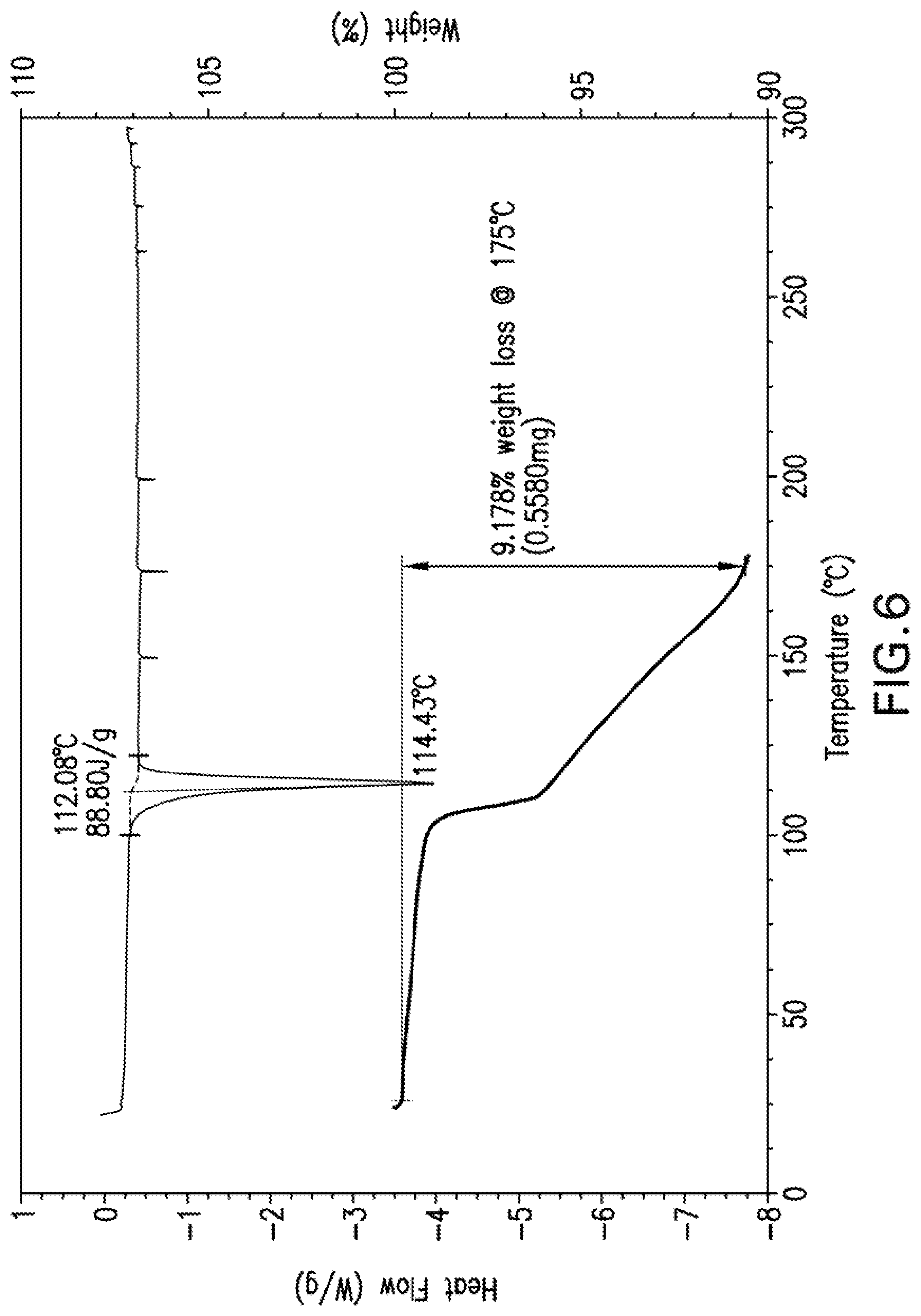 Patent US12319670 Figure 6 – Compounds and methods for inhibiting JAK