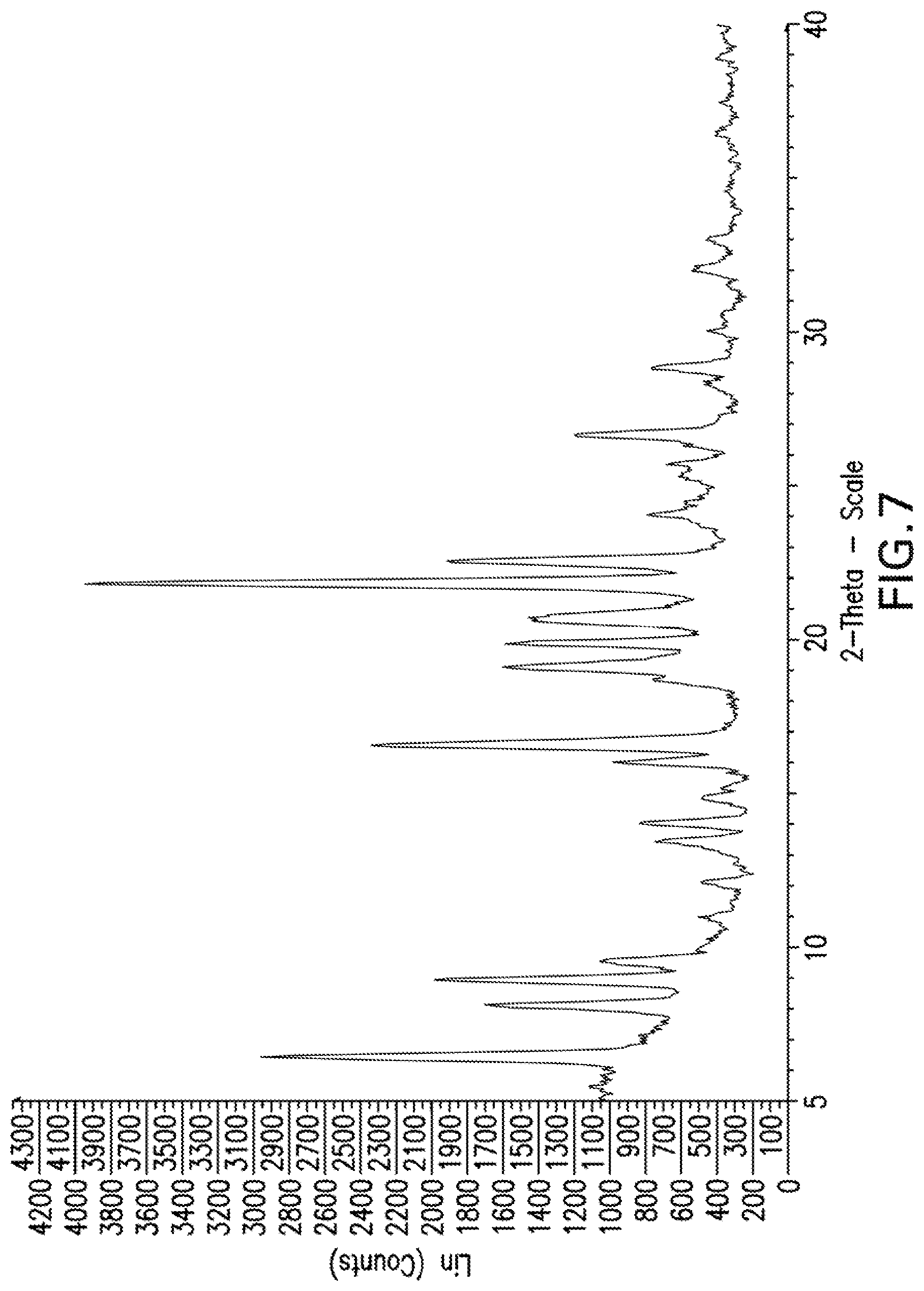 Patent US12319670 Figure 7 – Compounds and methods for inhibiting JAK