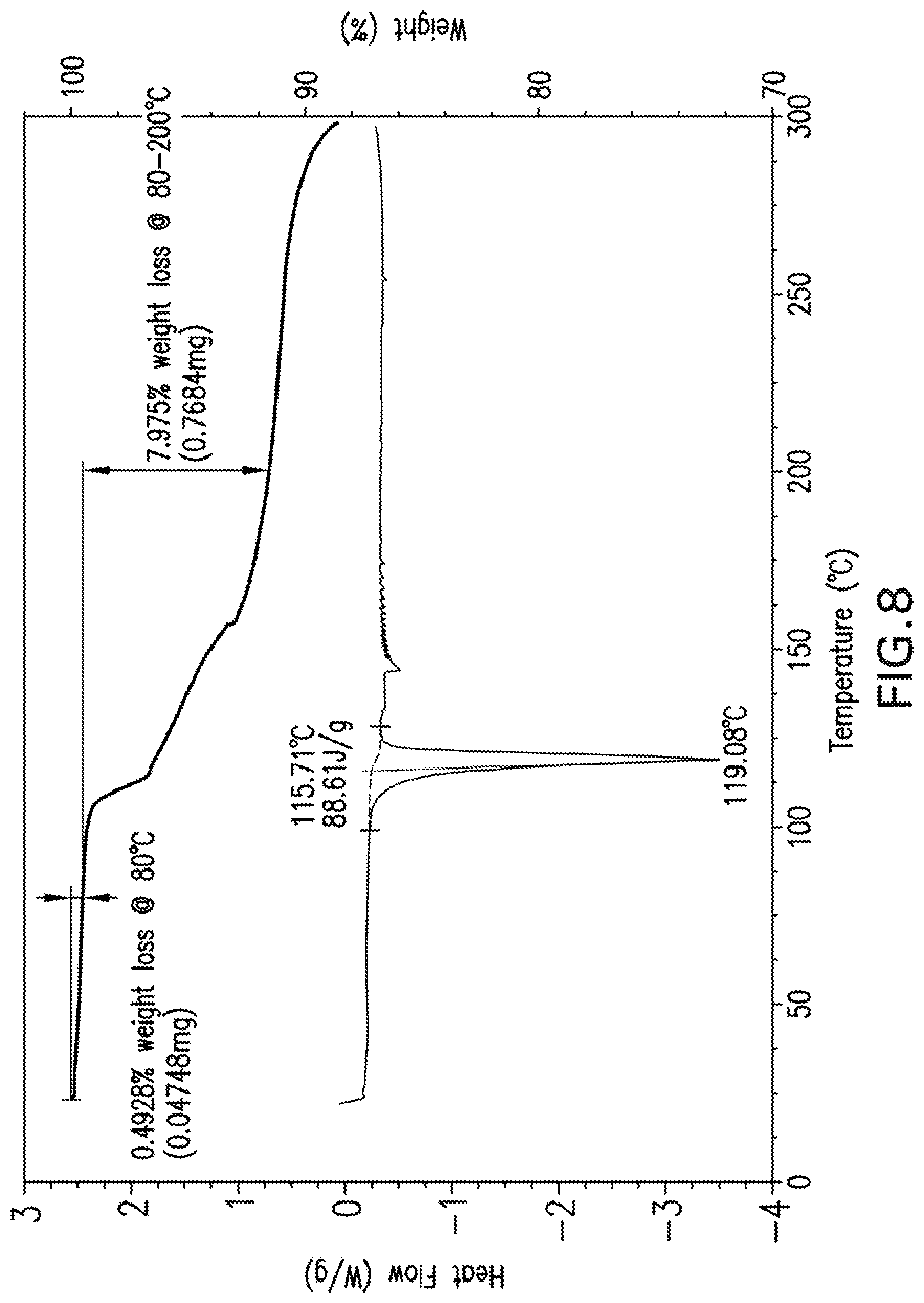 Patent US12319670 Figure 8 – Compounds and methods for inhibiting JAK