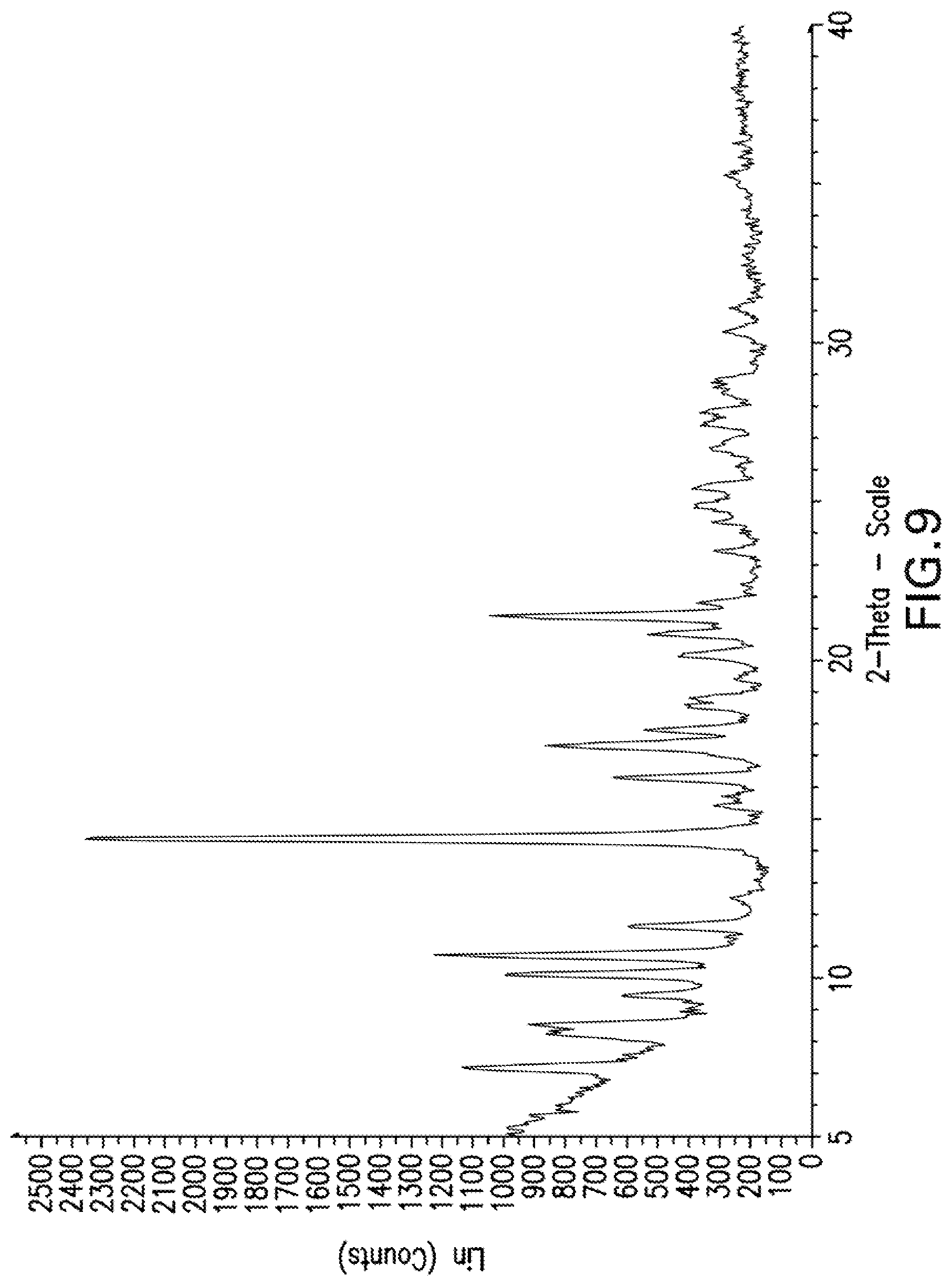Patent US12319670 Figure 9 – Compounds and methods for inhibiting JAK