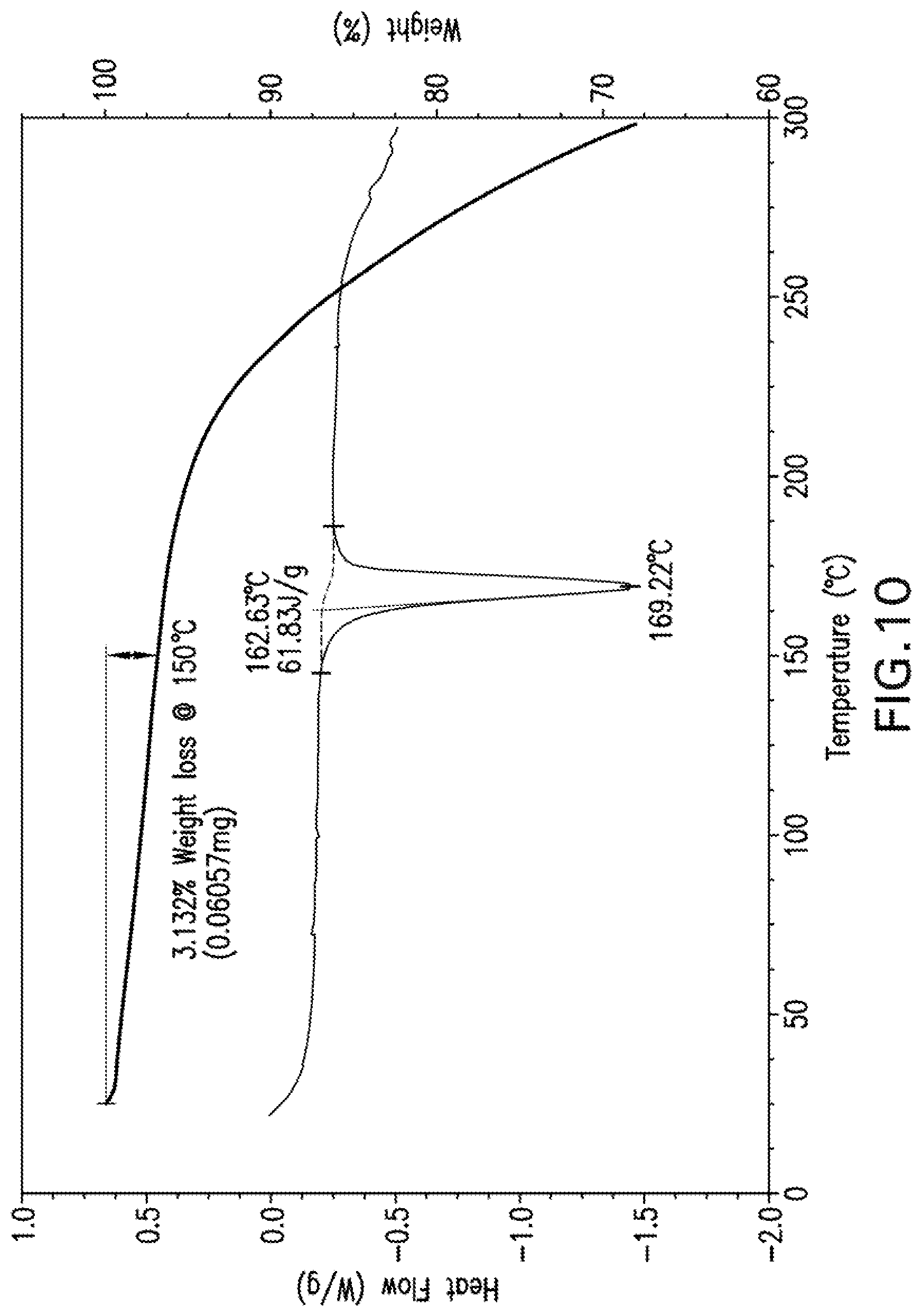 Patent US12319670 Figure 10 – Compounds and methods for inhibiting JAK
