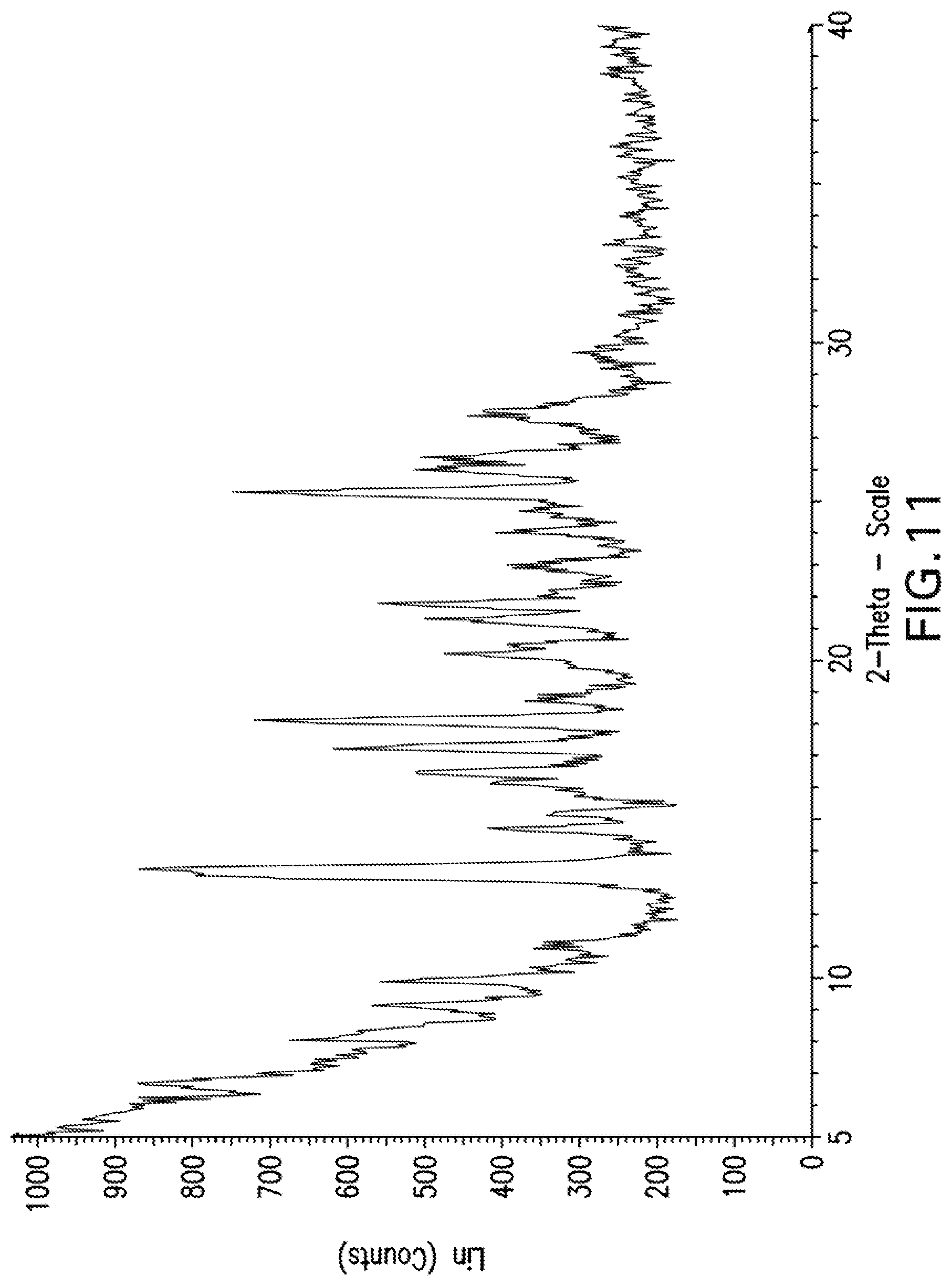 Patent US12319670 Figure 11 – Compounds and methods for inhibiting JAK