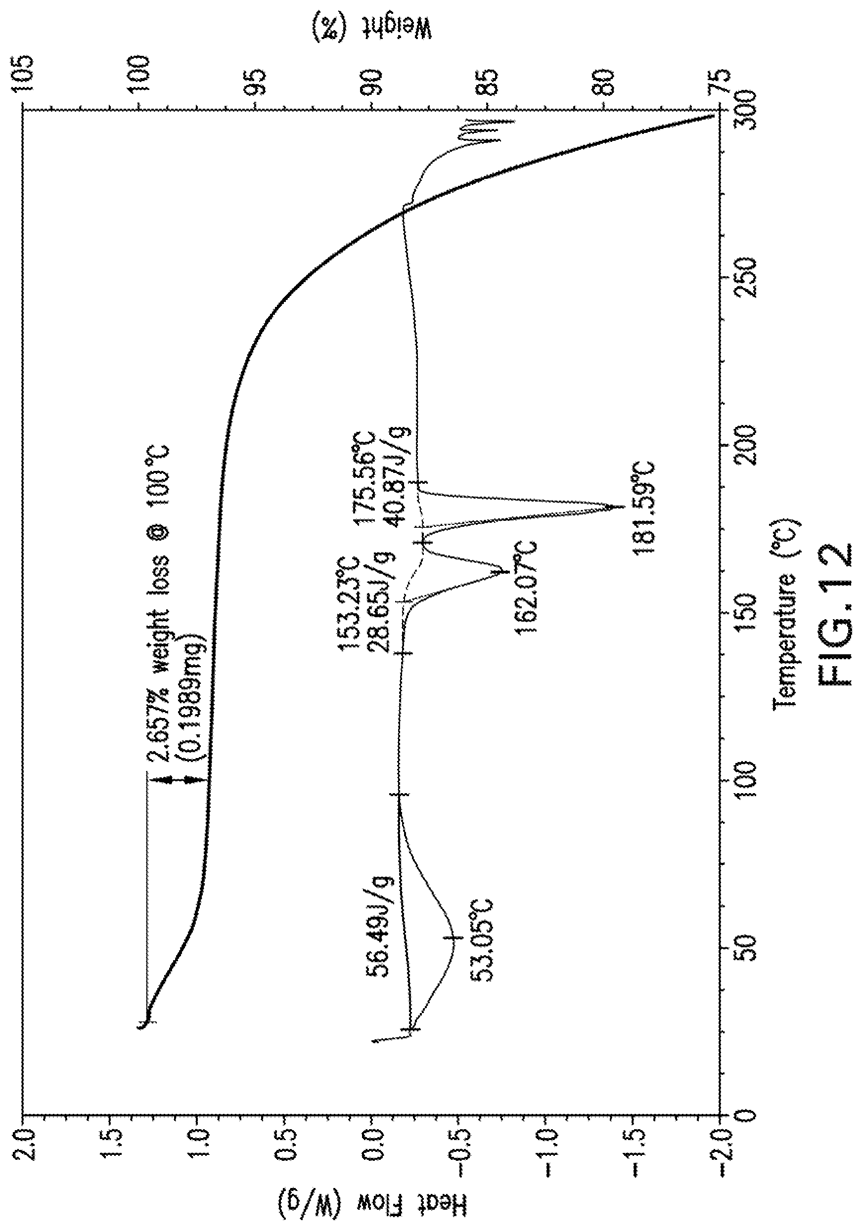 Patent US12319670 Figure 12 – Compounds and methods for inhibiting JAK