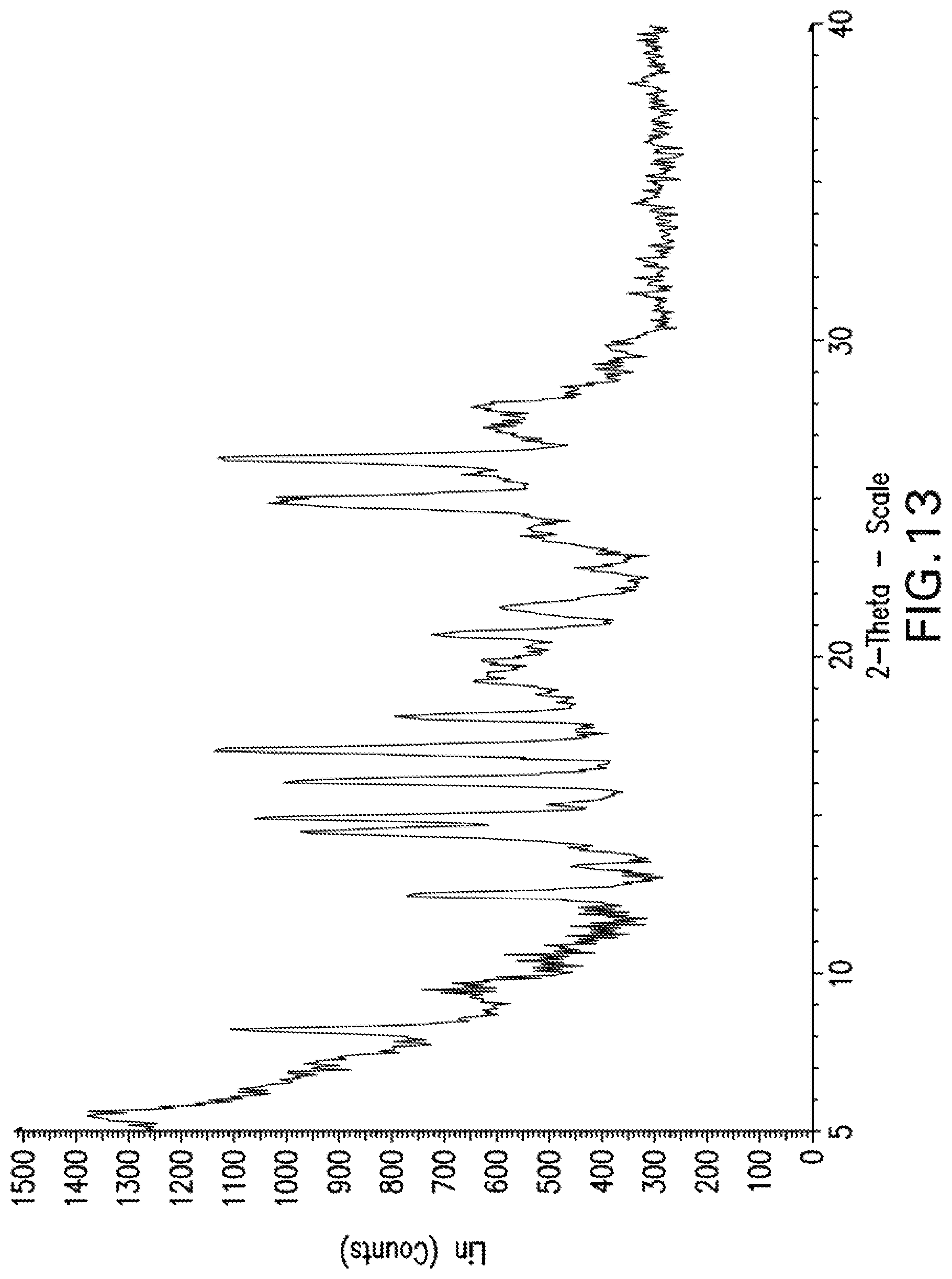 Patent US12319670 Figure 13 – Compounds and methods for inhibiting JAK