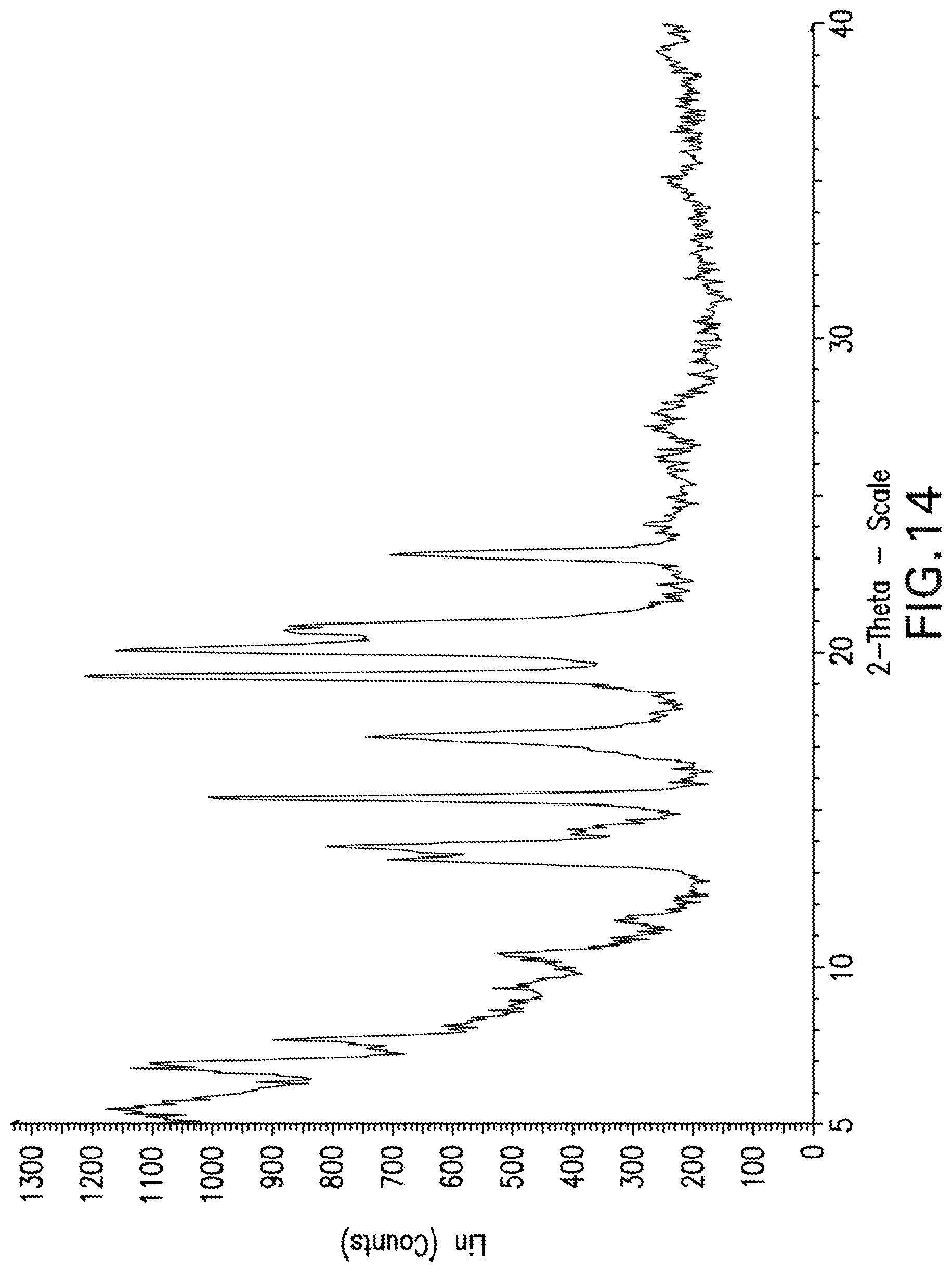 Patent US12319670 Figure 14 – Compounds and methods for inhibiting JAK