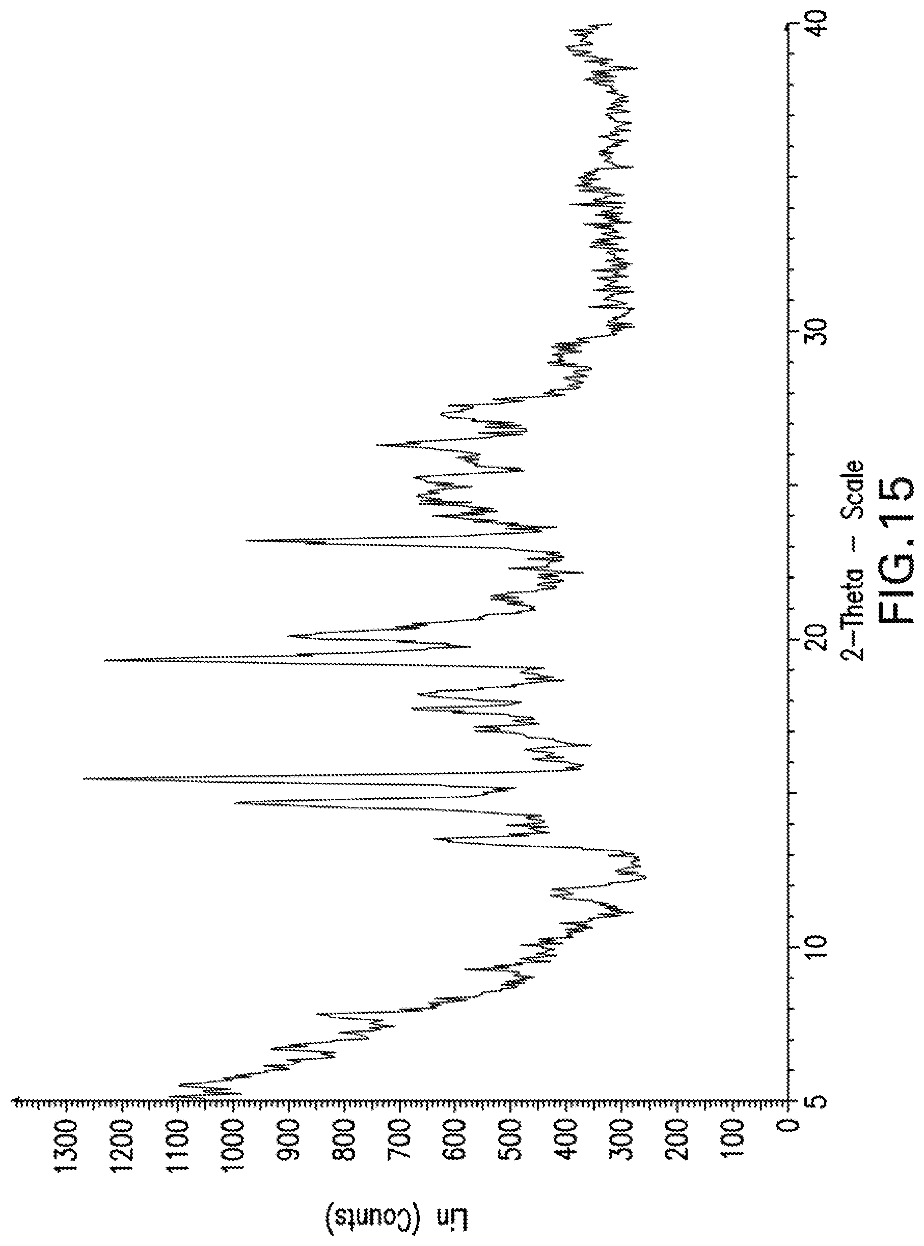 Patent US12319670 Figure 15 – Compounds and methods for inhibiting JAK