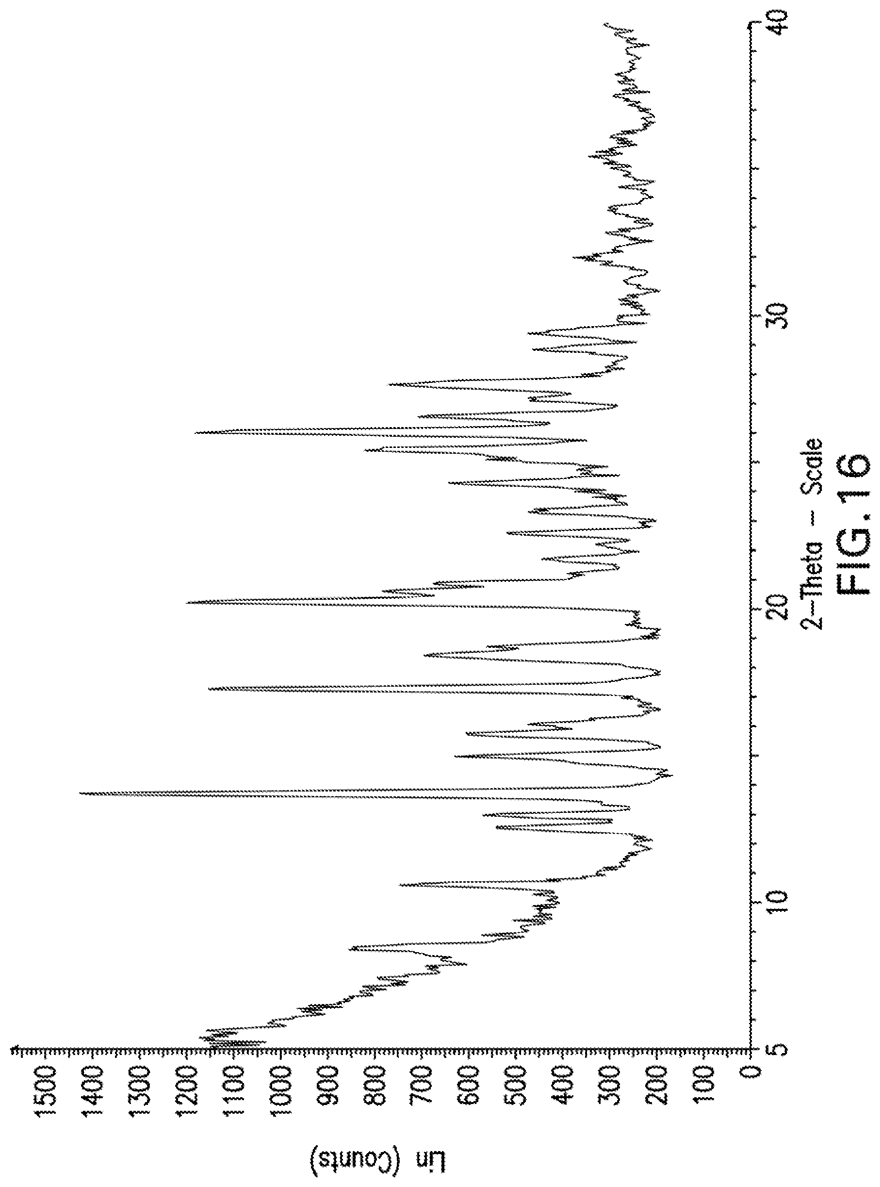 Patent US12319670 Figure 16 – Compounds and methods for inhibiting JAK