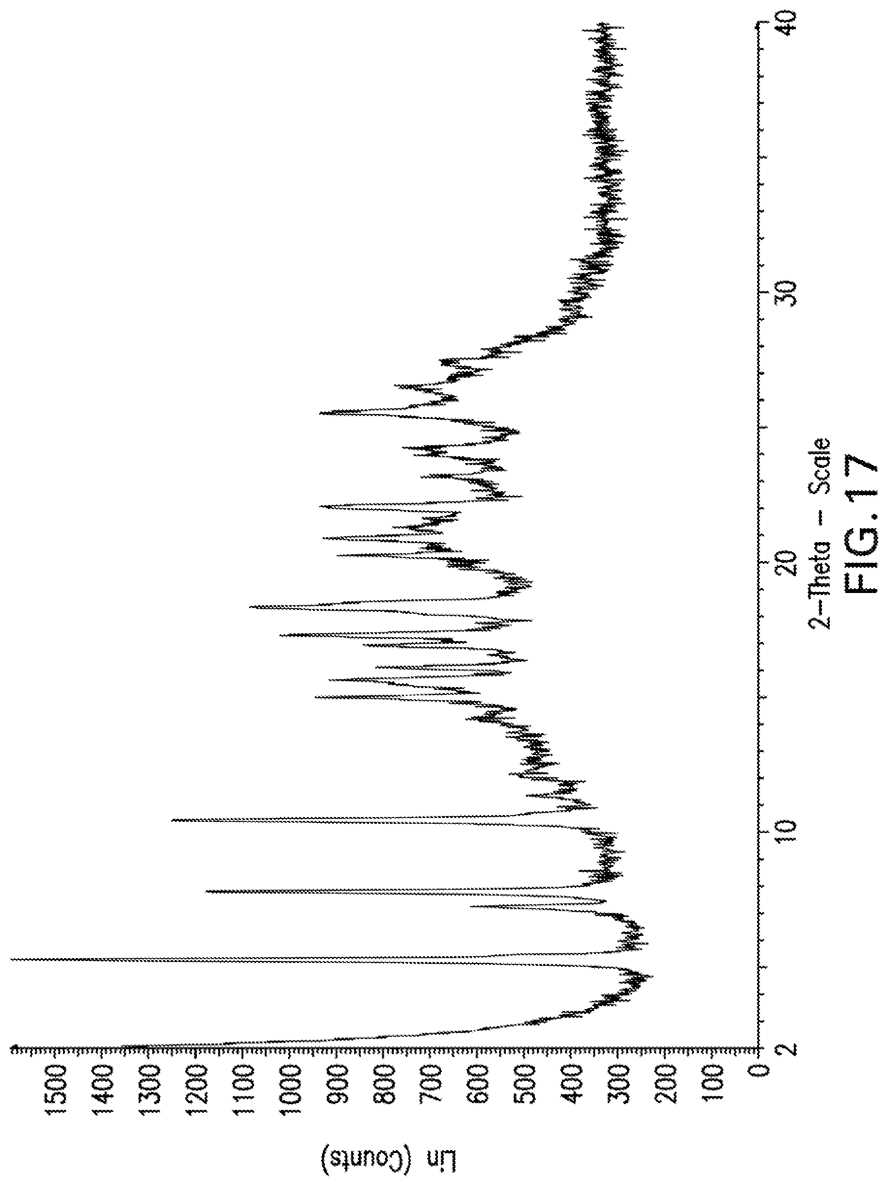 Patent US12319670 Figure 17 – Compounds and methods for inhibiting JAK