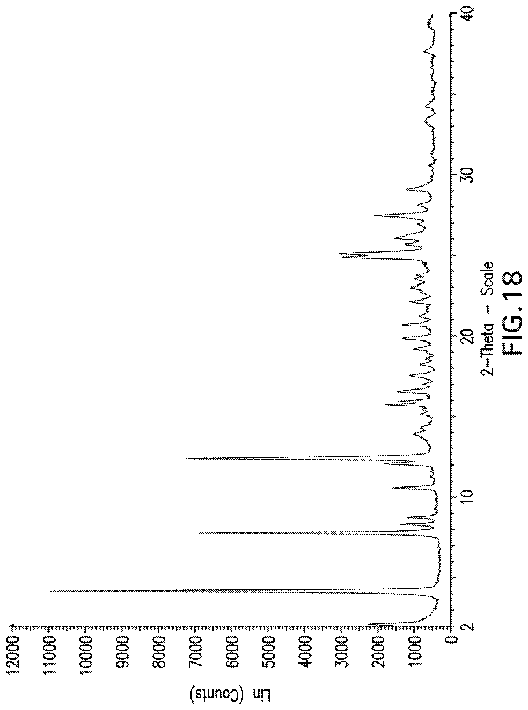 Patent US12319670 Figure 18 – Compounds and methods for inhibiting JAK