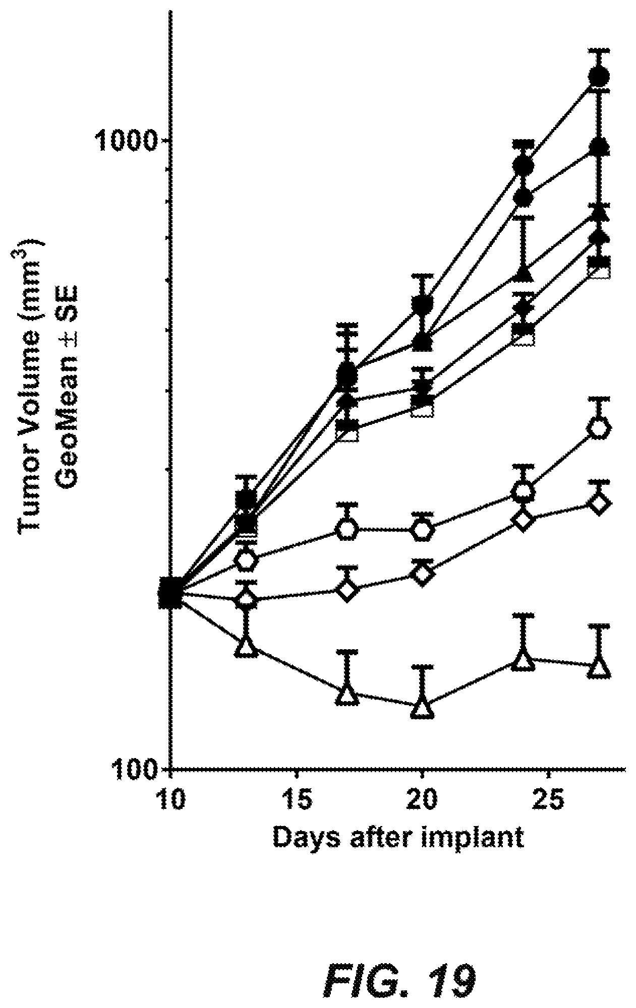 Patent US12319670 Figure 19 – Compounds and methods for inhibiting JAK
