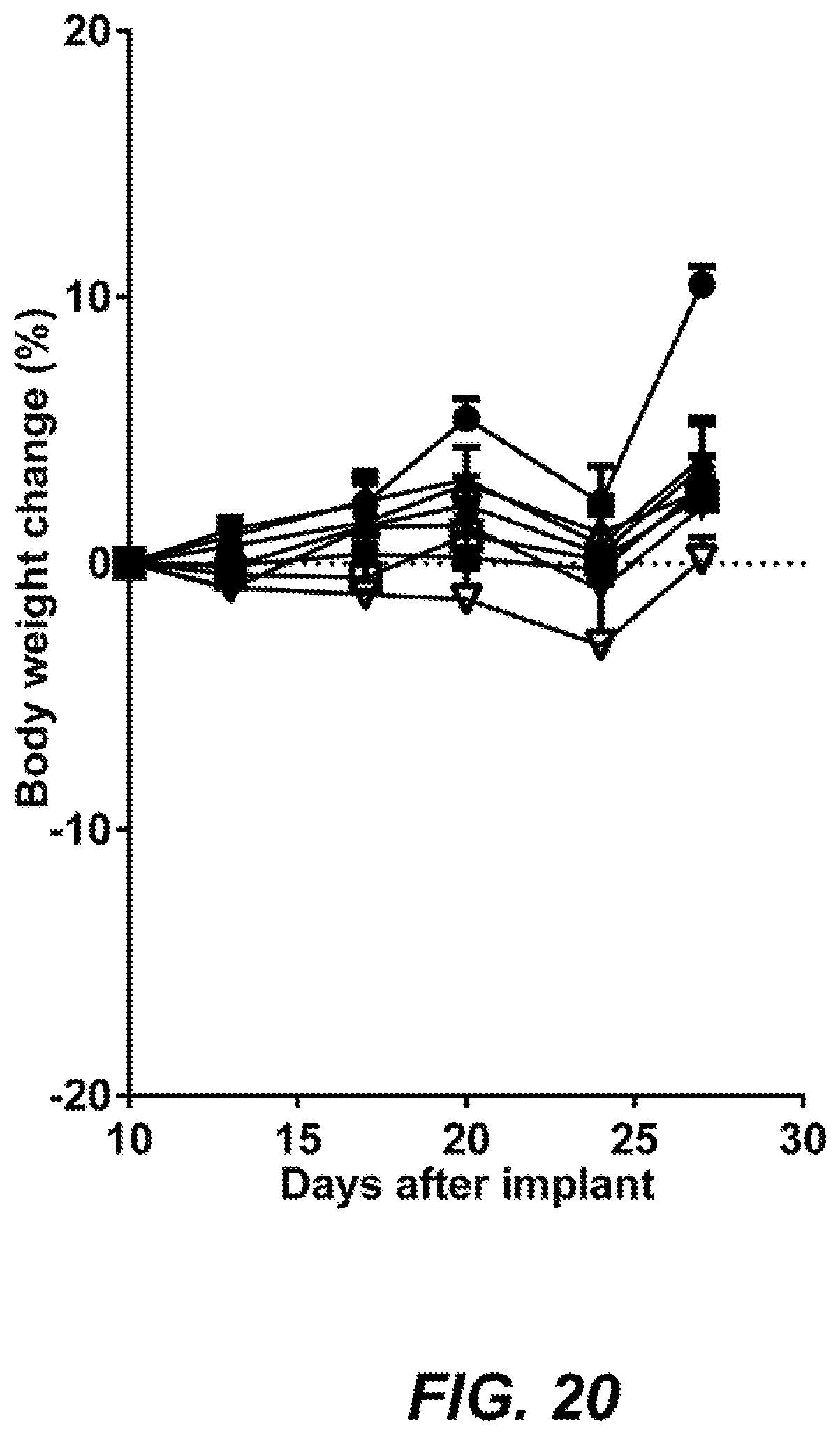 Patent US12319670 Figure 20 – Compounds and methods for inhibiting JAK