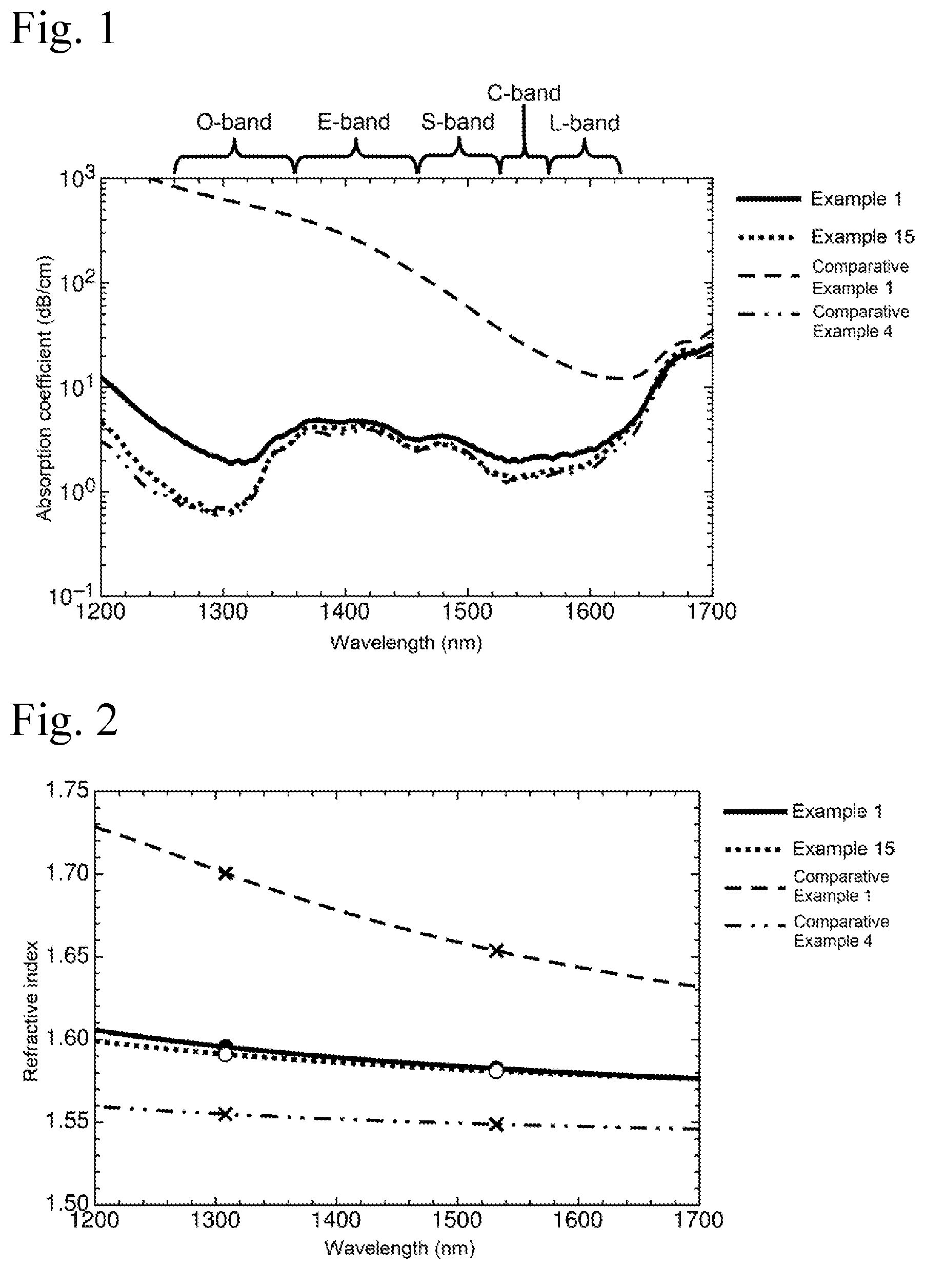 Patent US12319673 Figure 1 – Electro-optic polymer