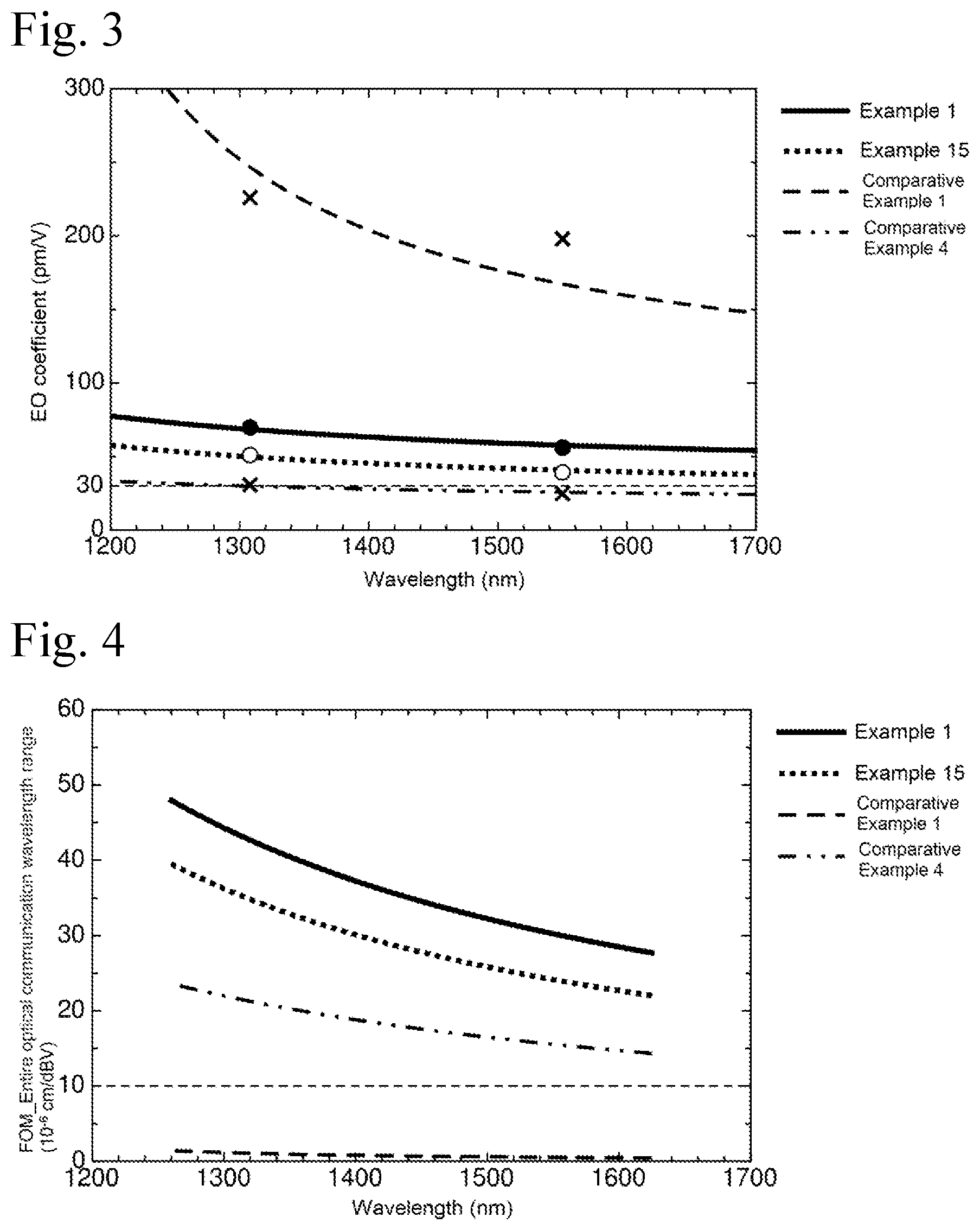 Patent US12319673 Figure 2 – Electro-optic polymer