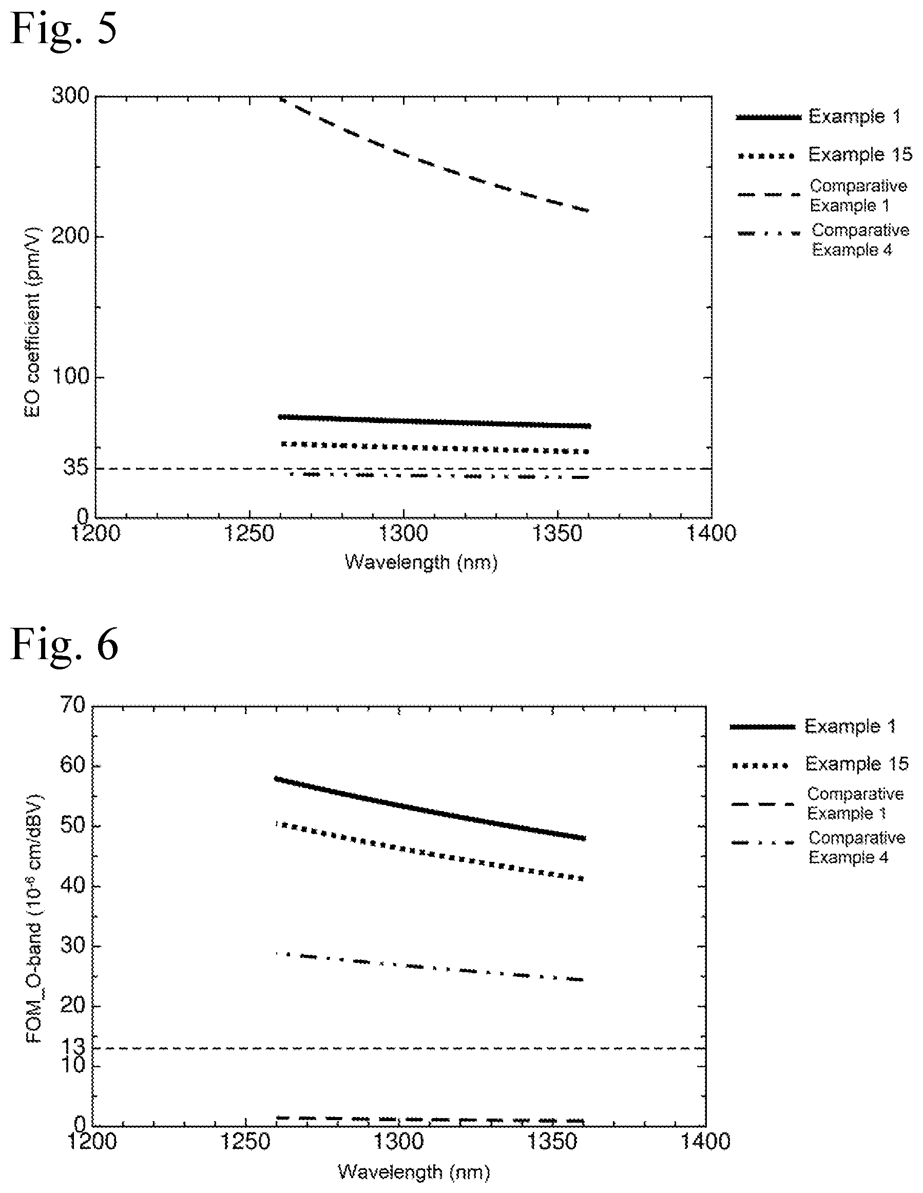 Patent US12319673 Figure 3 – Electro-optic polymer