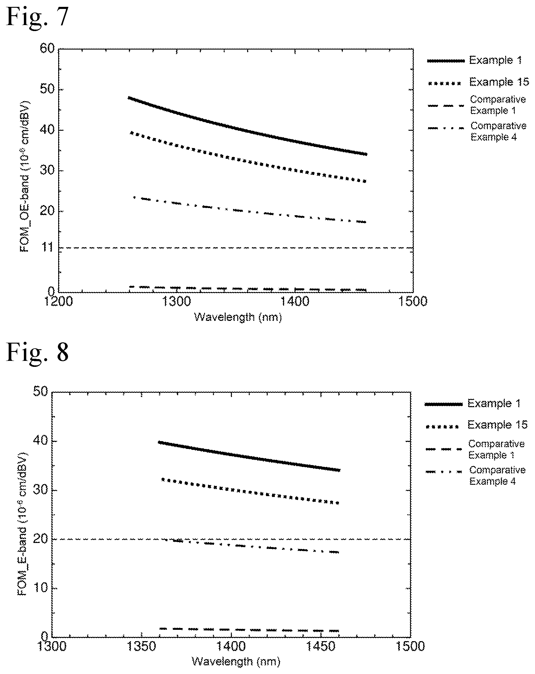 Patent US12319673 Figure 4 – Electro-optic polymer