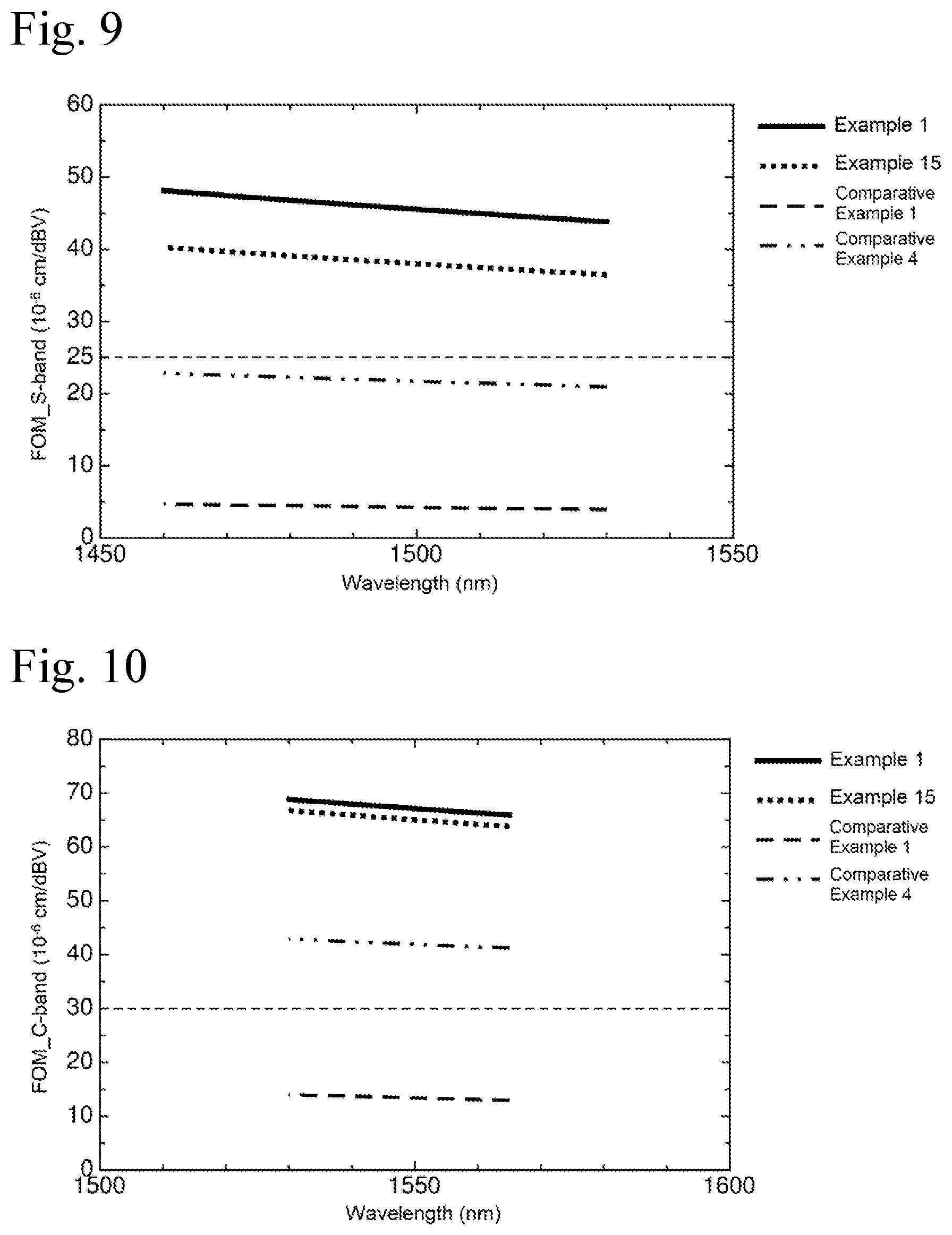 Patent US12319673 Figure 5 – Electro-optic polymer