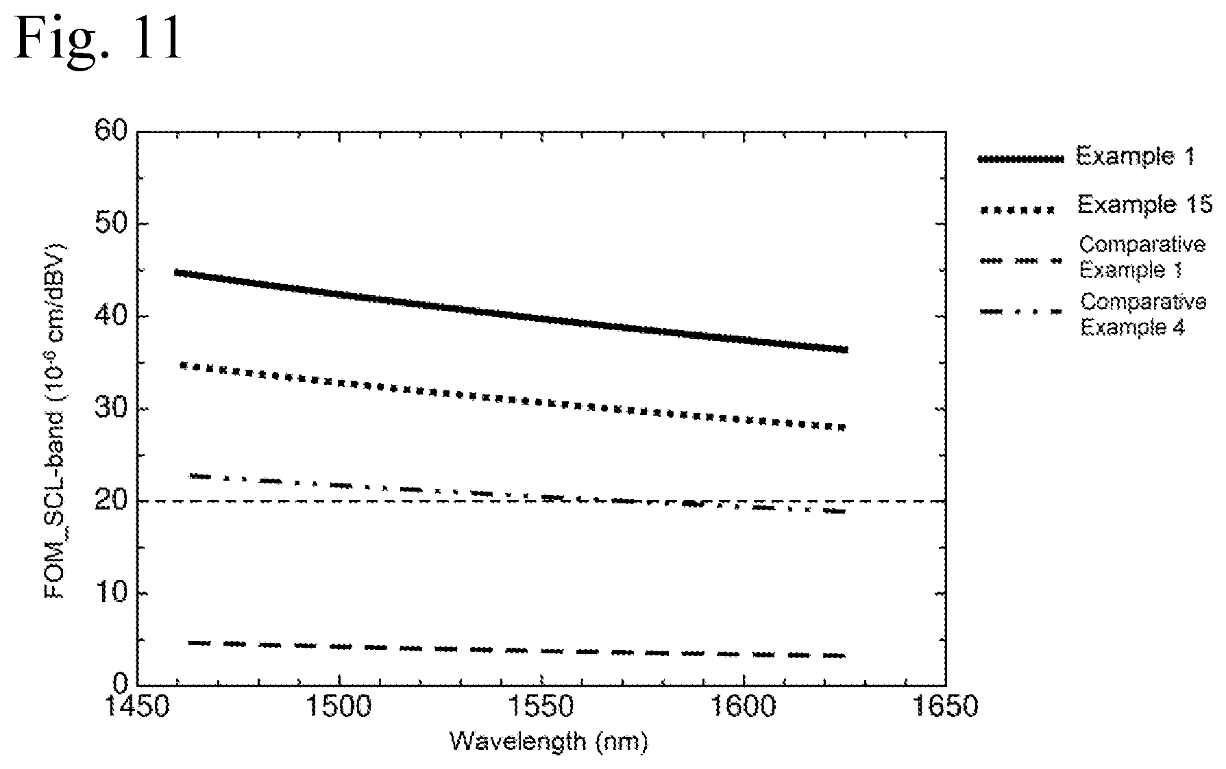 Patent US12319673 Figure 6 – Electro-optic polymer
