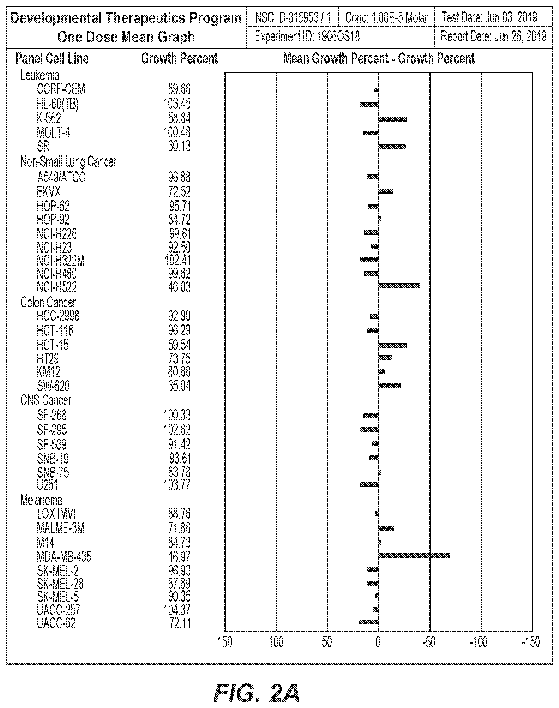 Patent US12319674 Figure 2 – Isatin derivatives